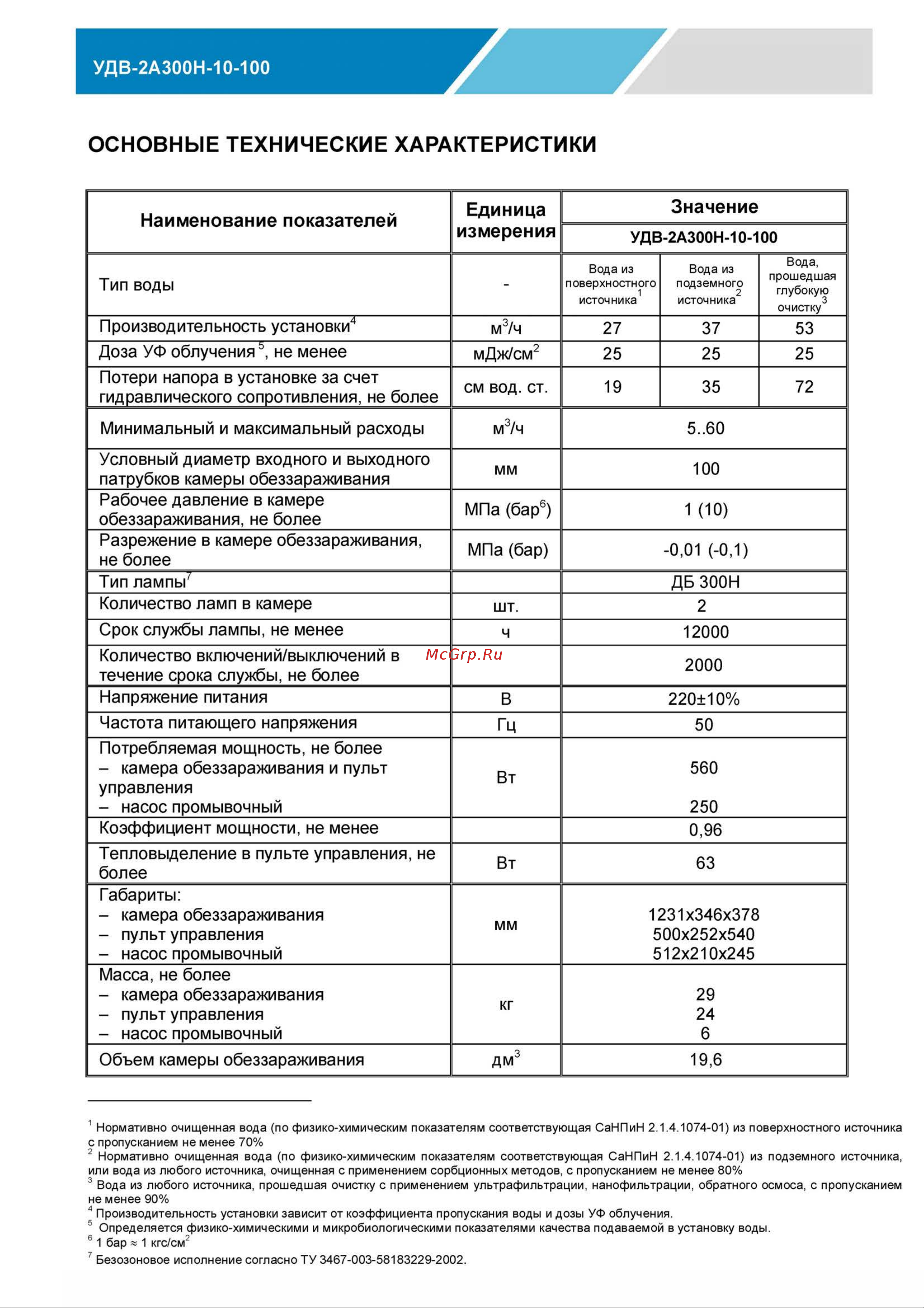 НПО ЛИТ УДВ-2А300Н-10-100 Руководство по эксплуатации онлайн [2/8] 687840
