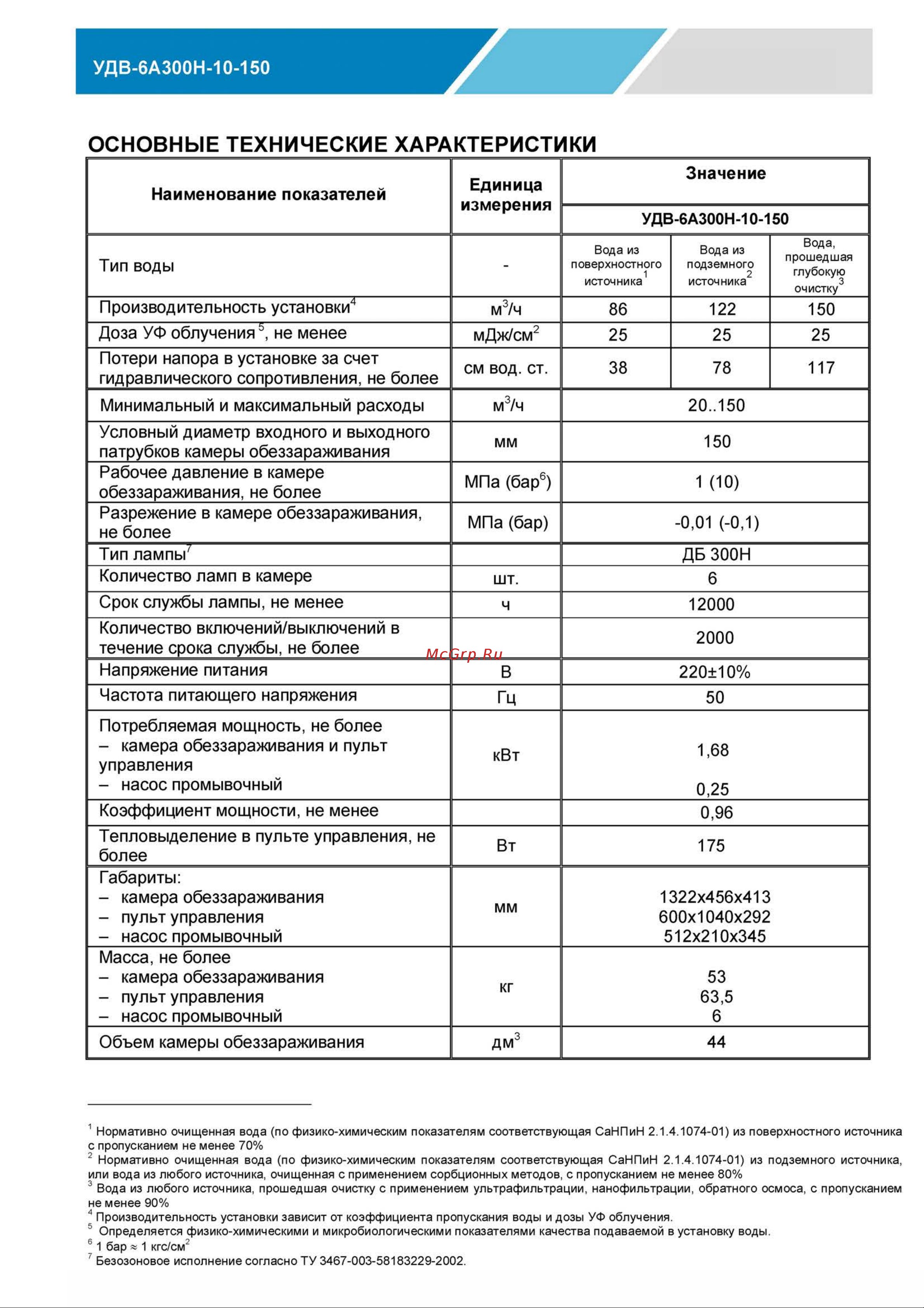 НПО ЛИТ УДВ-6А300Н-10-150 Руководство по эксплуатации онлайн [2/8] 687842