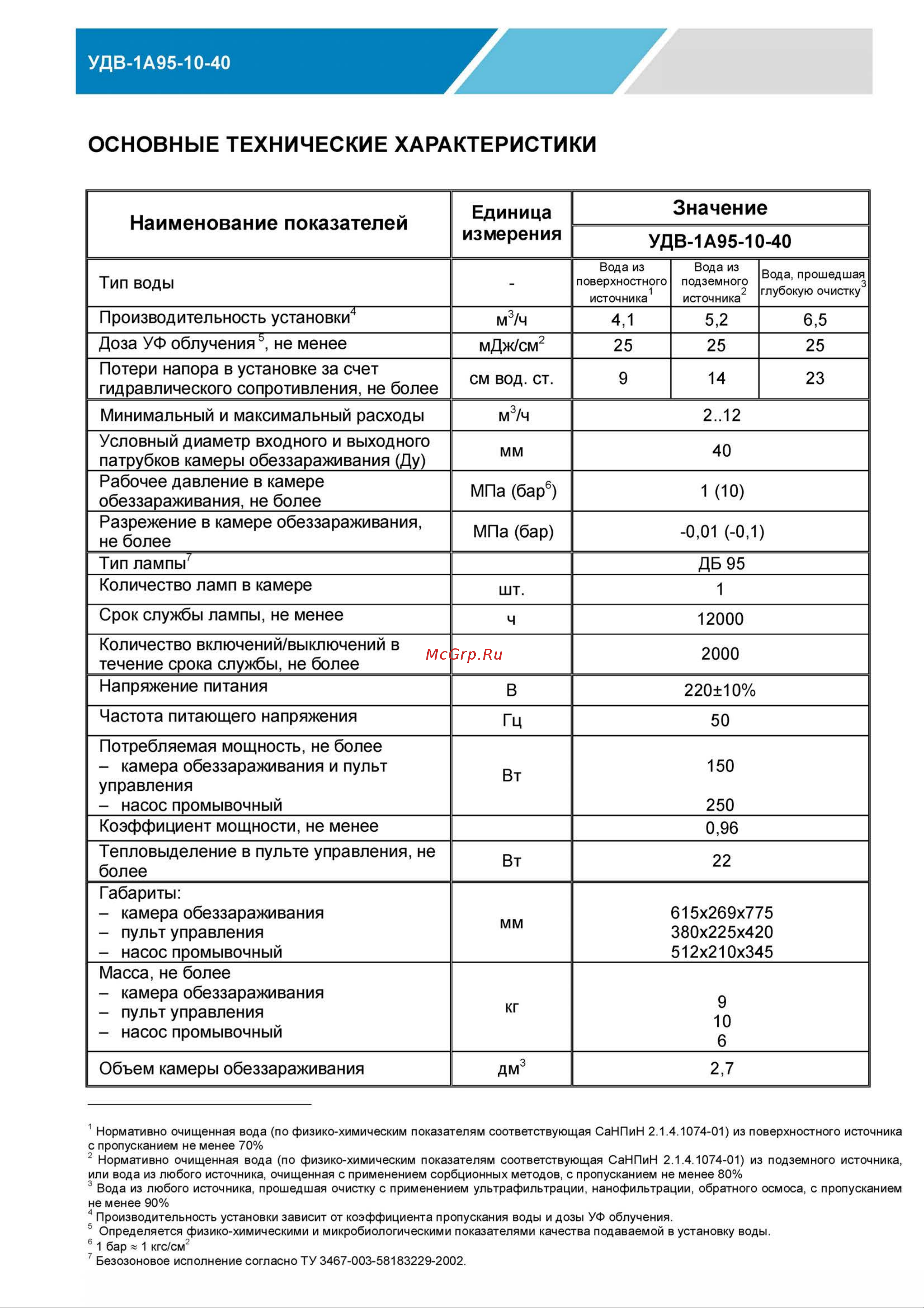 НПО ЛИТ УДВ-1А95-10-40 Руководство по эксплуатации онлайн [2/9] 687846