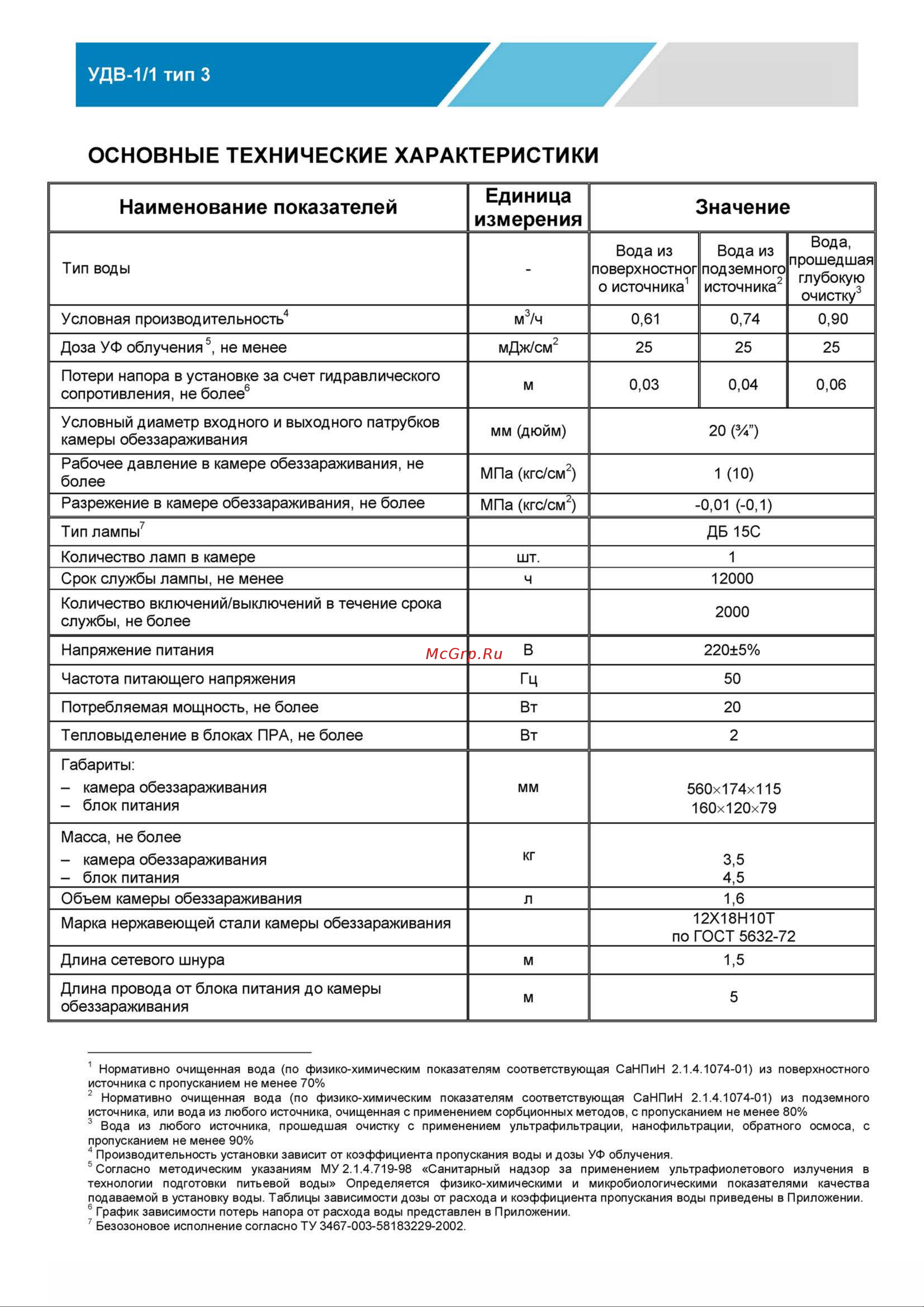НПО ЛИТ УДВ-1-1 тип 3 Руководство по эксплуатации онлайн [2/8] 687851