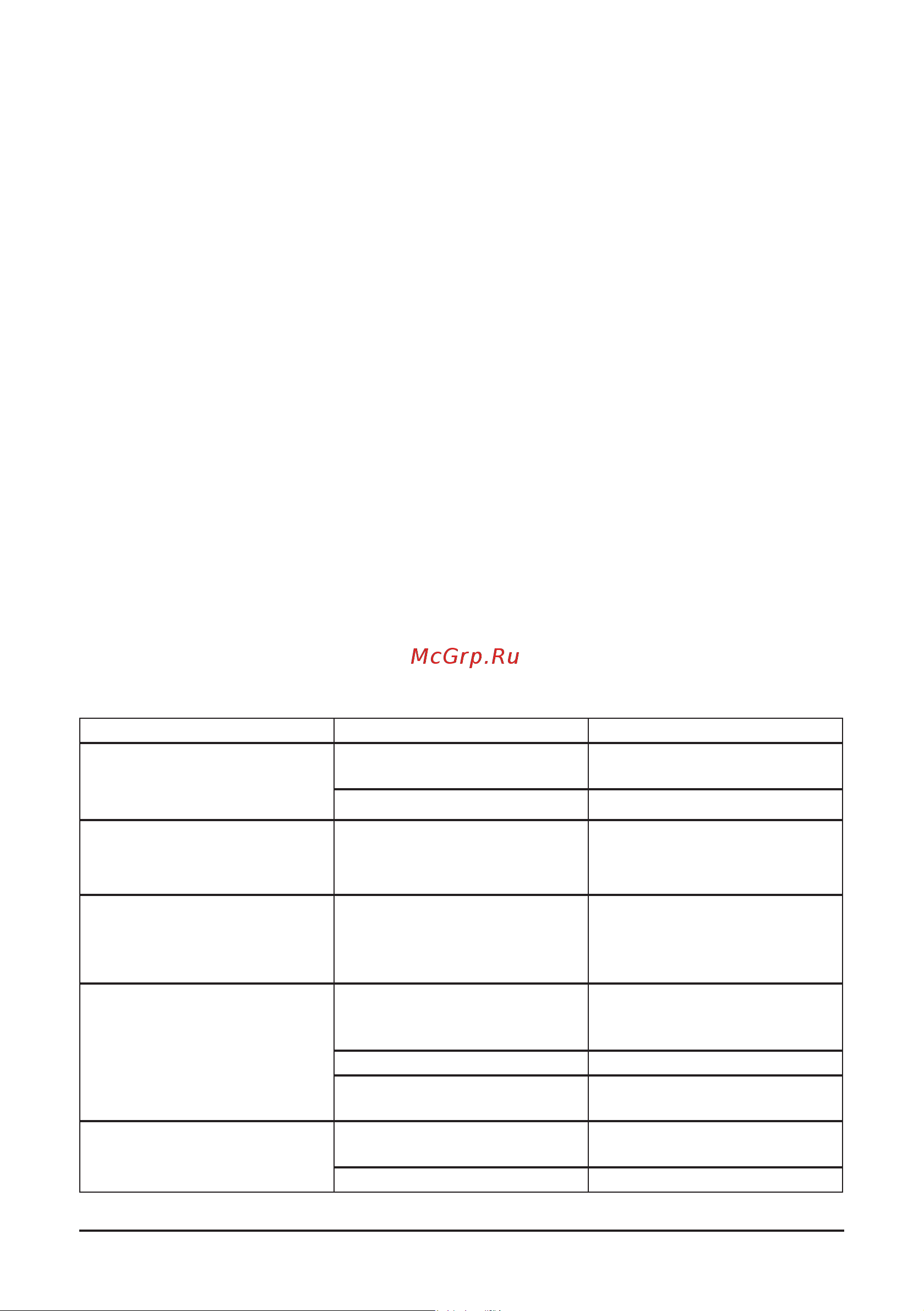 Comprag F1508 [40/120] Fault handling