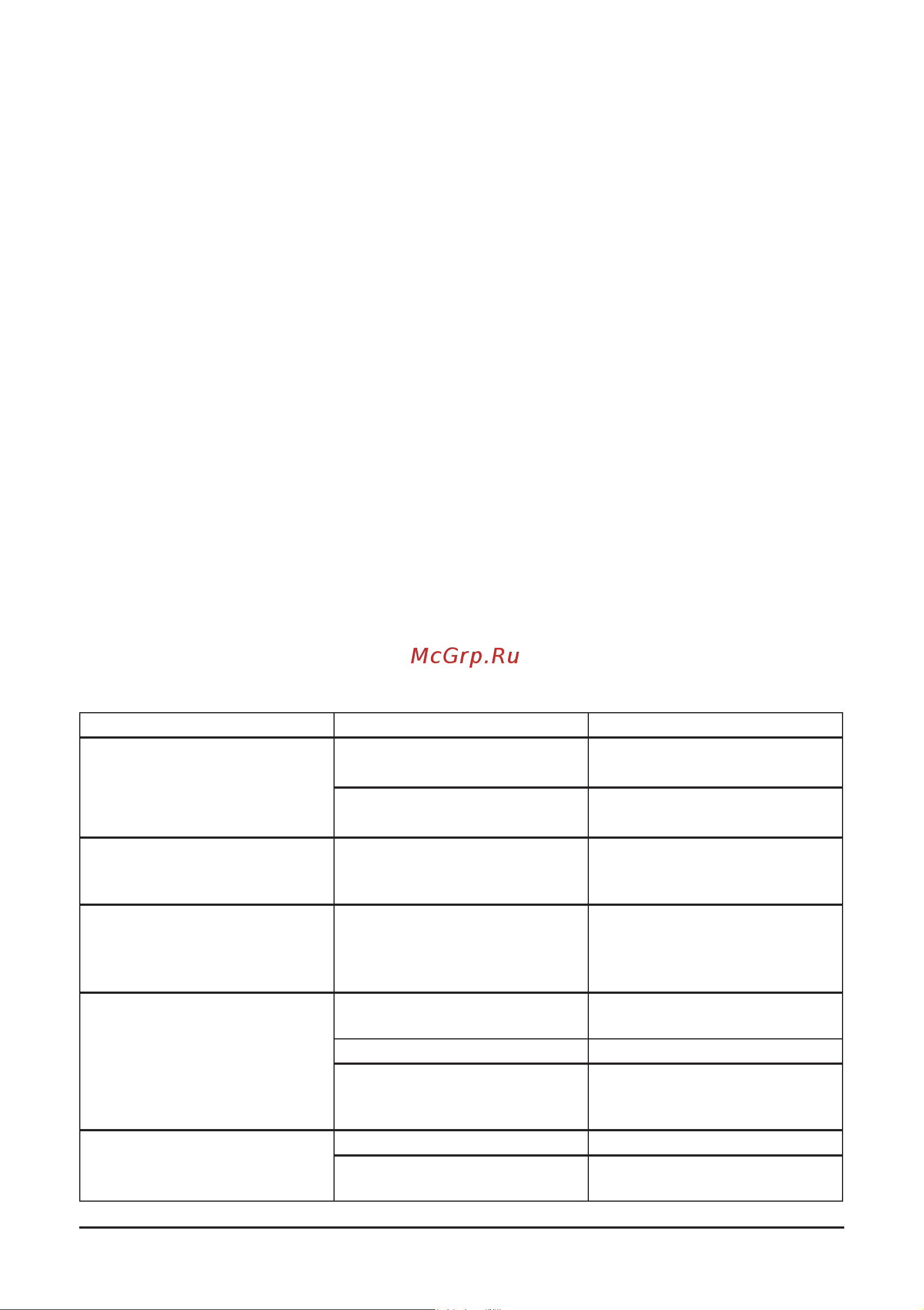 Comprag F1508 [79/120] Fehlerbehebung