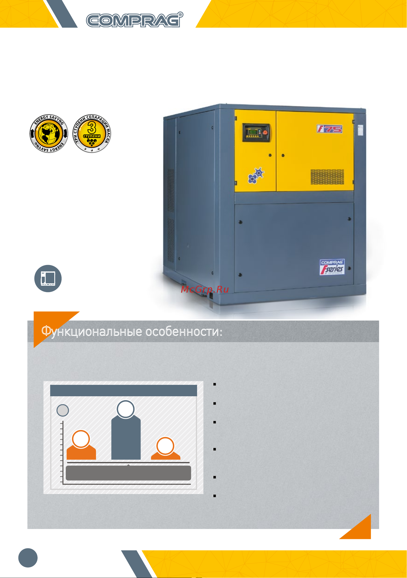 Comprag F1508 [20/24] Электроэнергия