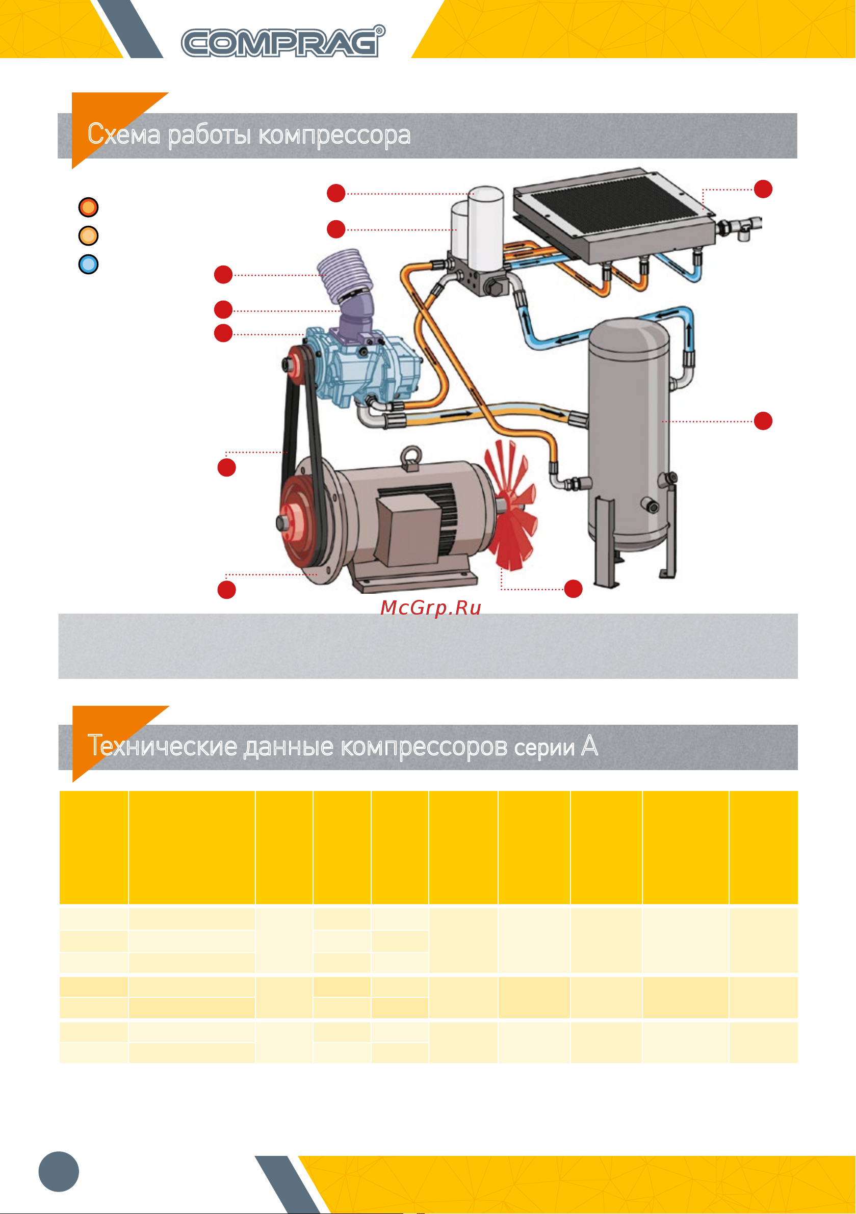 Comprag A2210 [10/24] Схема работы компрессора