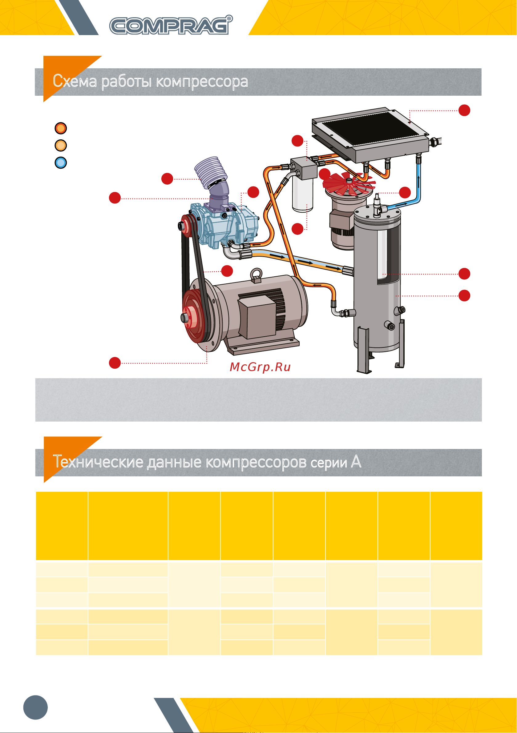 Comprag А3013 [18/24] Схема работы компрессора