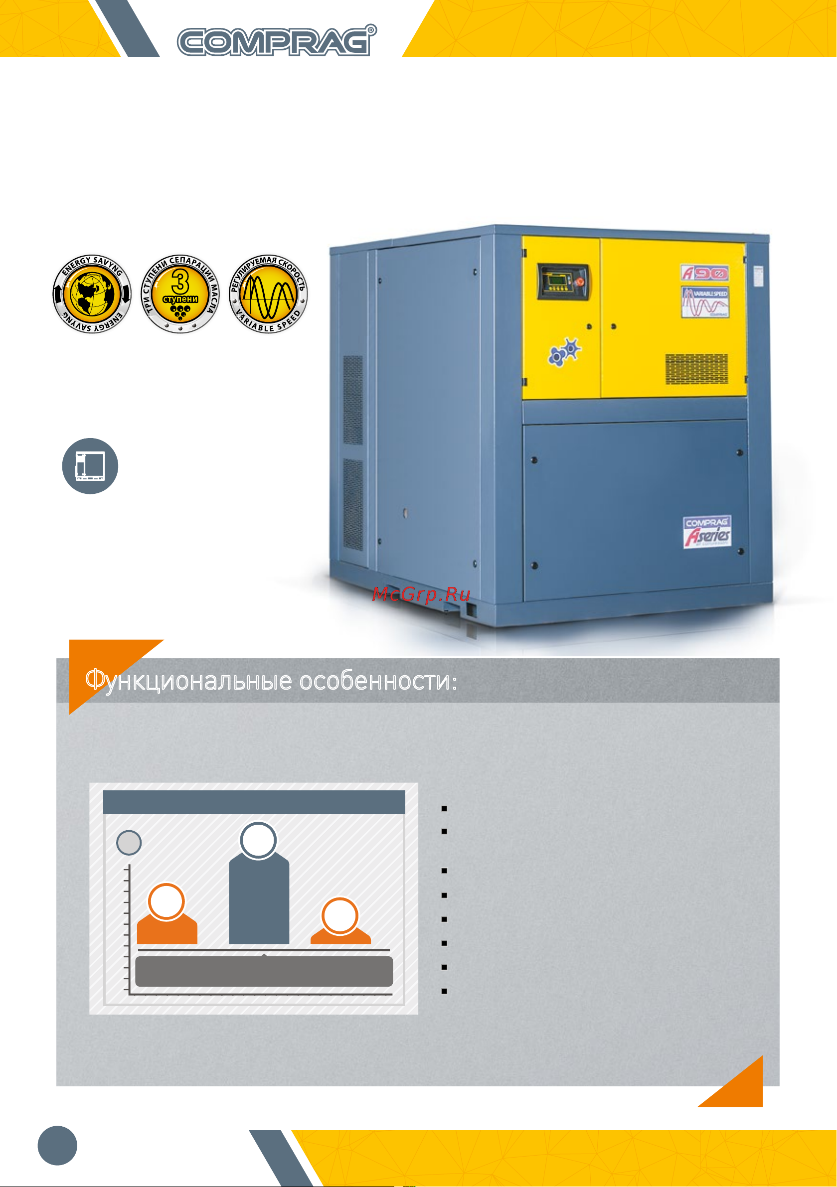 Comprag AV3008 [12/16] Компрессор