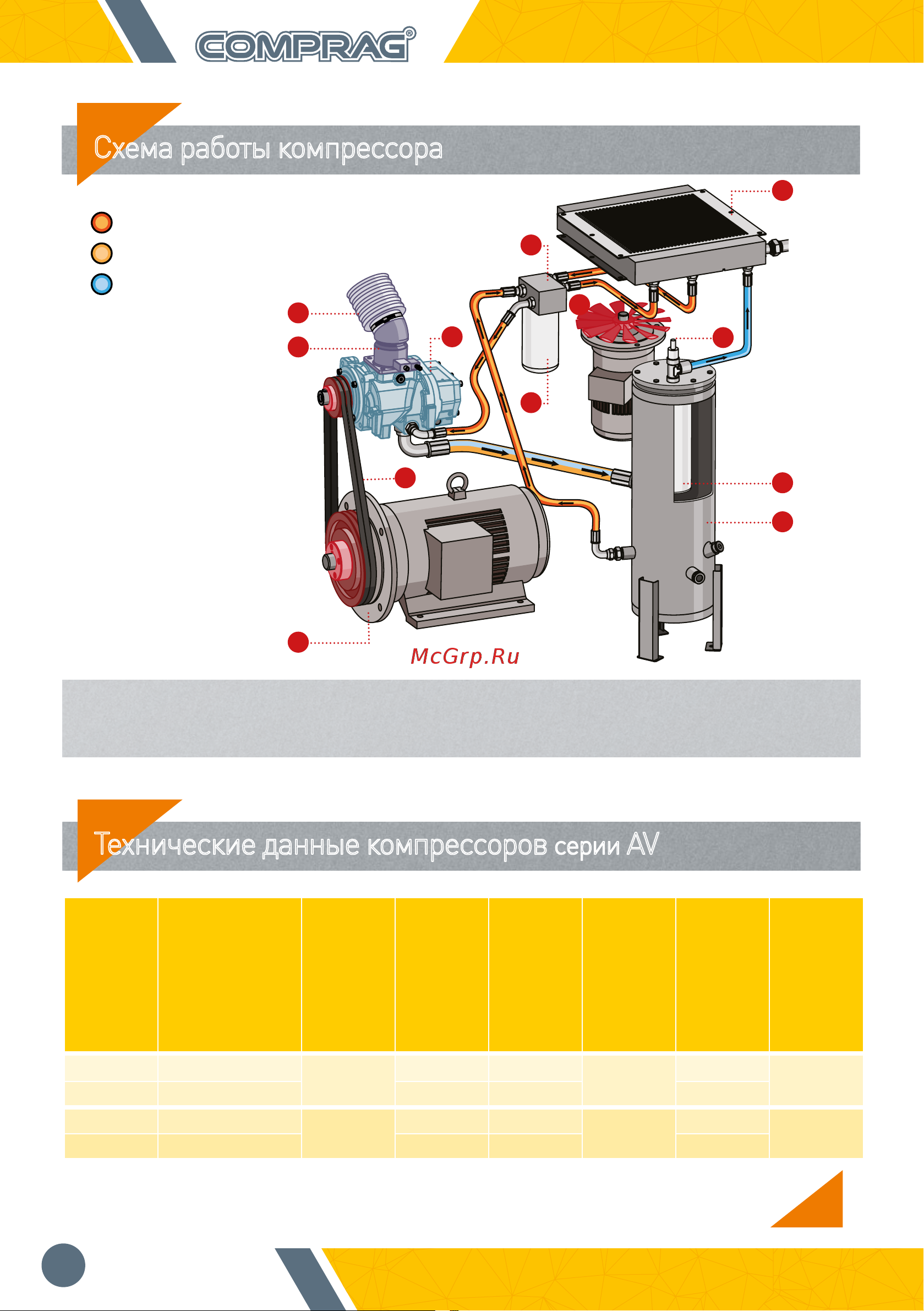 Comprag AV3010 [6/16] Схема работы компрессора
