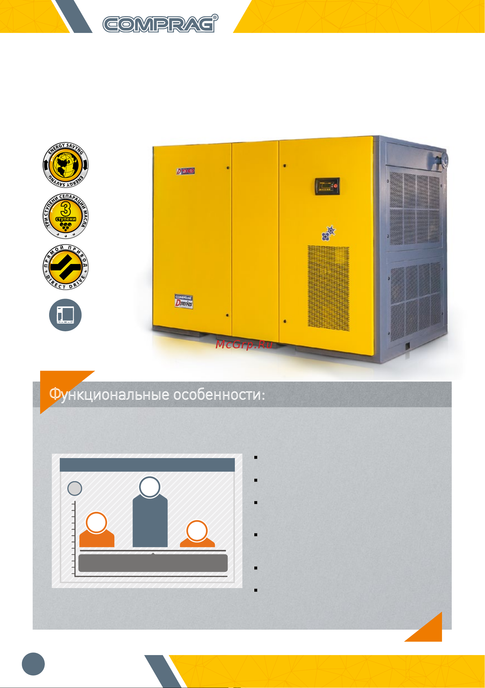 Comprag D-1508 [20/28] Винтовые компрессоры с прямым приводом 1 1 серии d