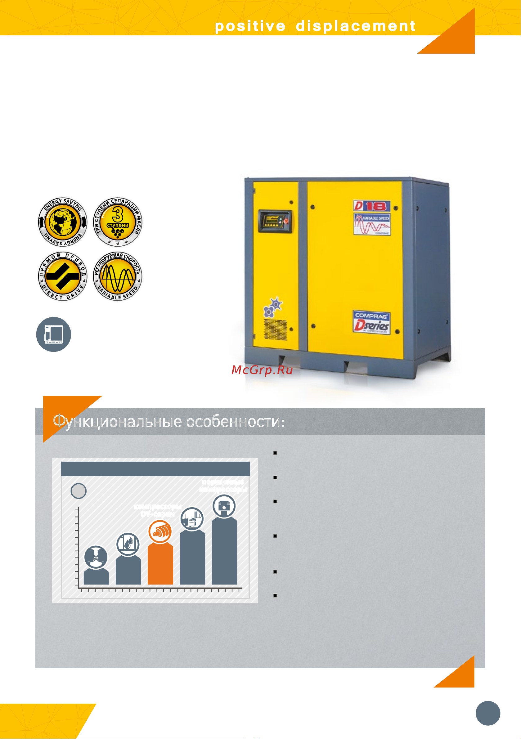Comprag DV-9008 [11/32] Функциональные особенности