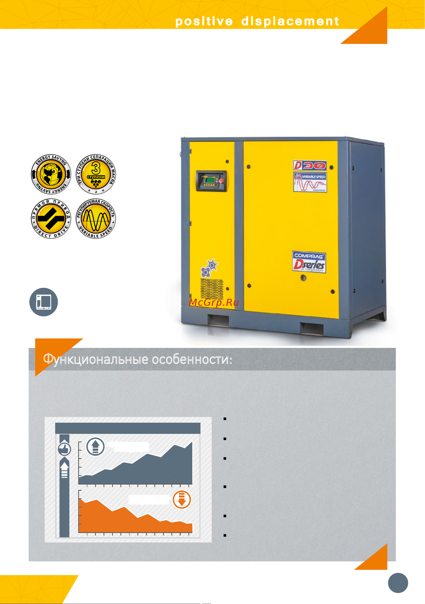 Comprag DV-9008 [15/32] Функциональные особенности