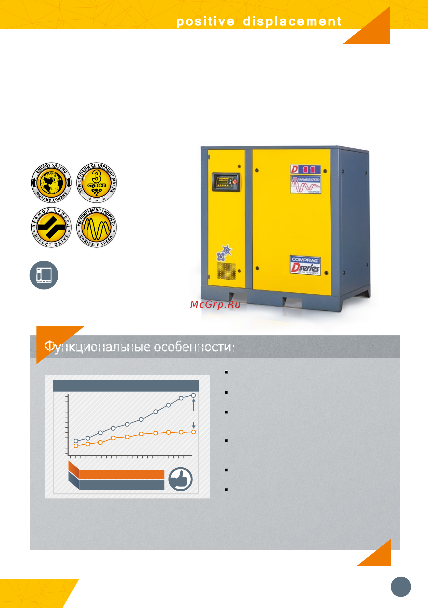 Comprag DV-9008 [7/32] Функциональные особенности