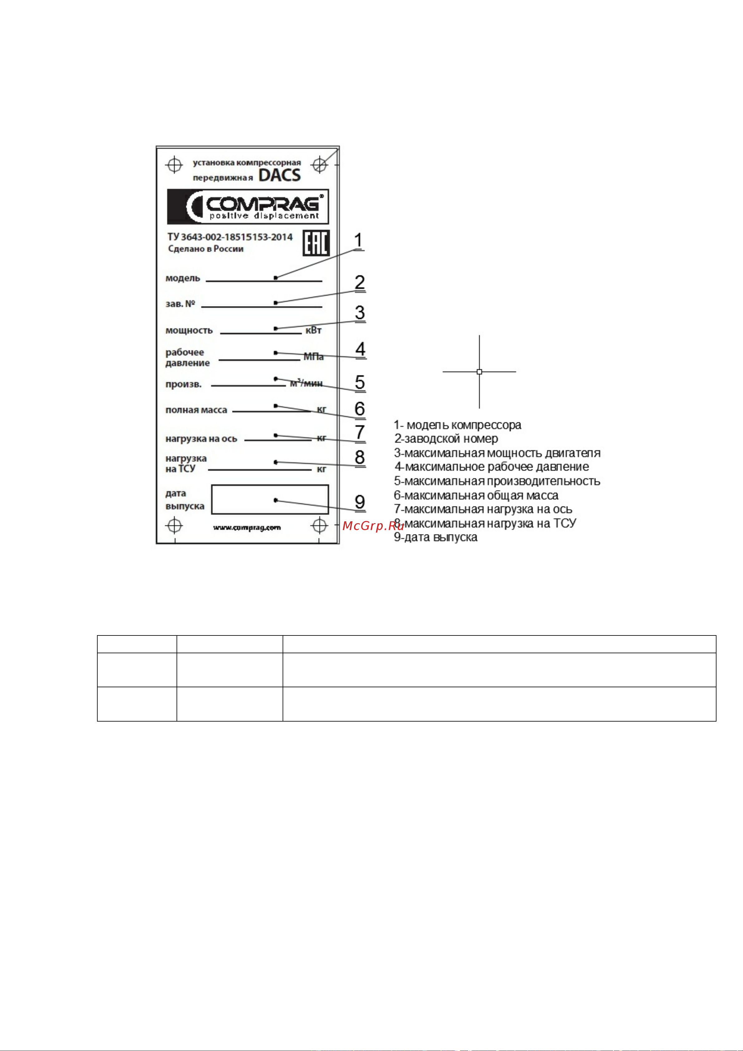 Comprag DACS-5S на раме 11130501 [38/40] Техническая информация