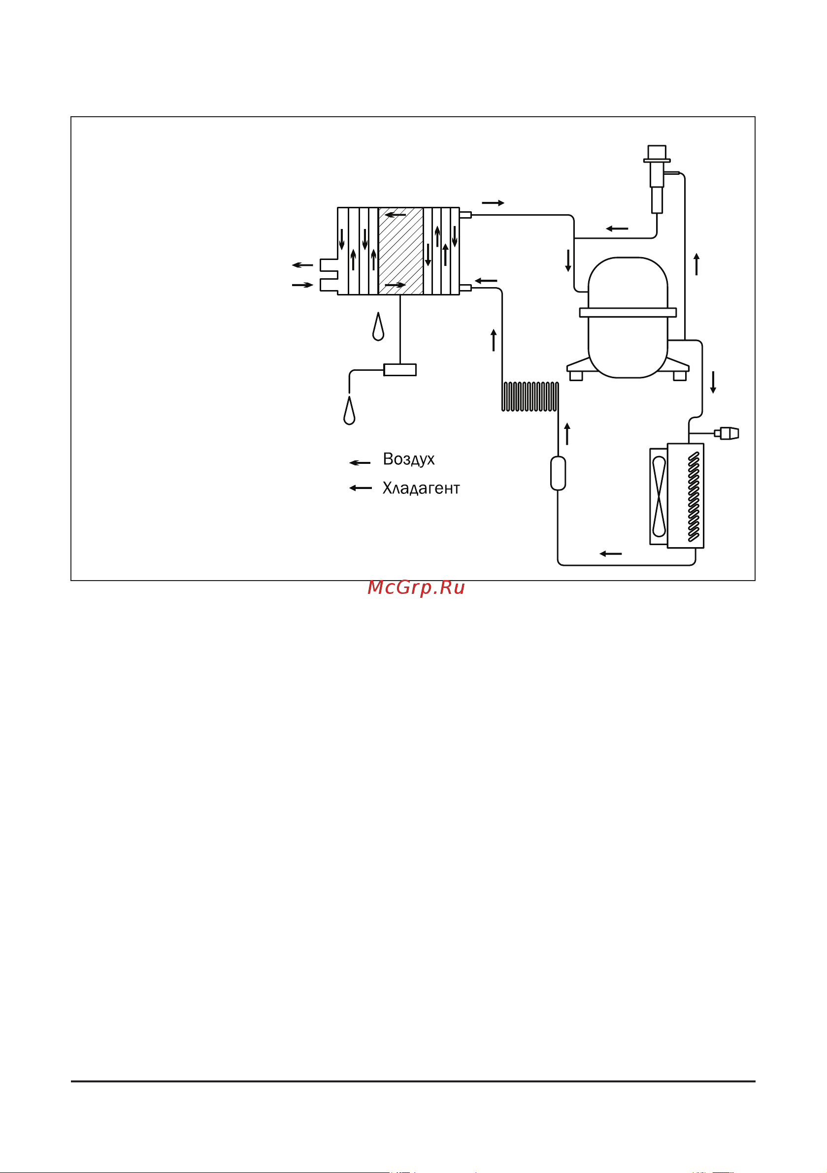 Comprag RDX-12 14310003 [12/32] Схема работы осушителя