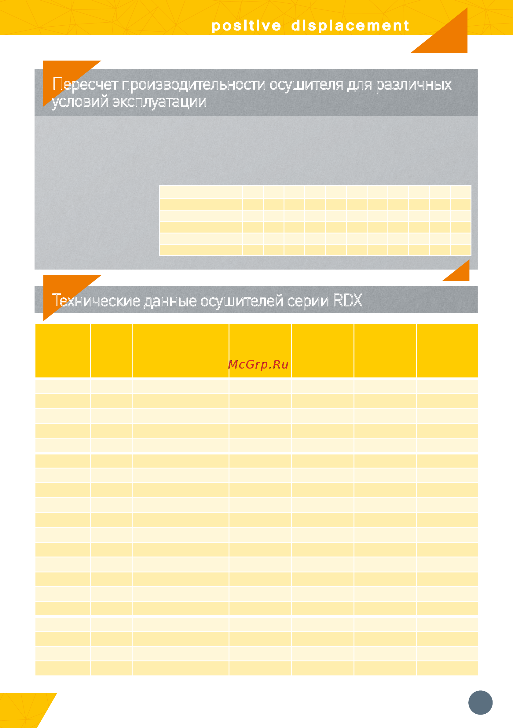 Comprag RDX-04 [5/8] Технические данные осушителей серии rdx
