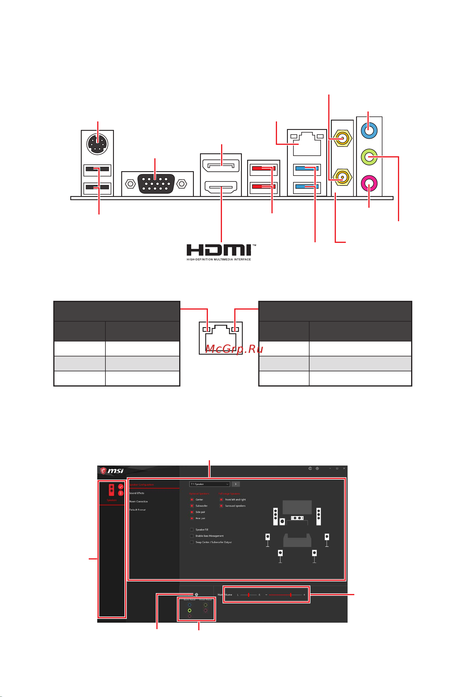 MSI B560M PRO-VDH [21/144] Rear i o panel