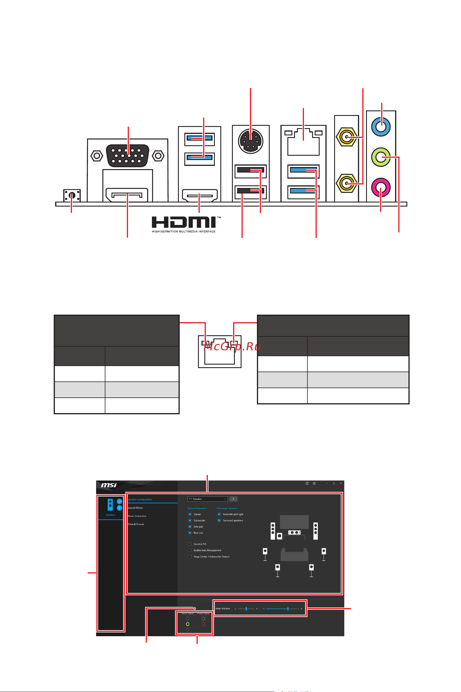 MSI B550M PRO-VDH WIFI [135/168] Таблица состояний индикатора порта lan