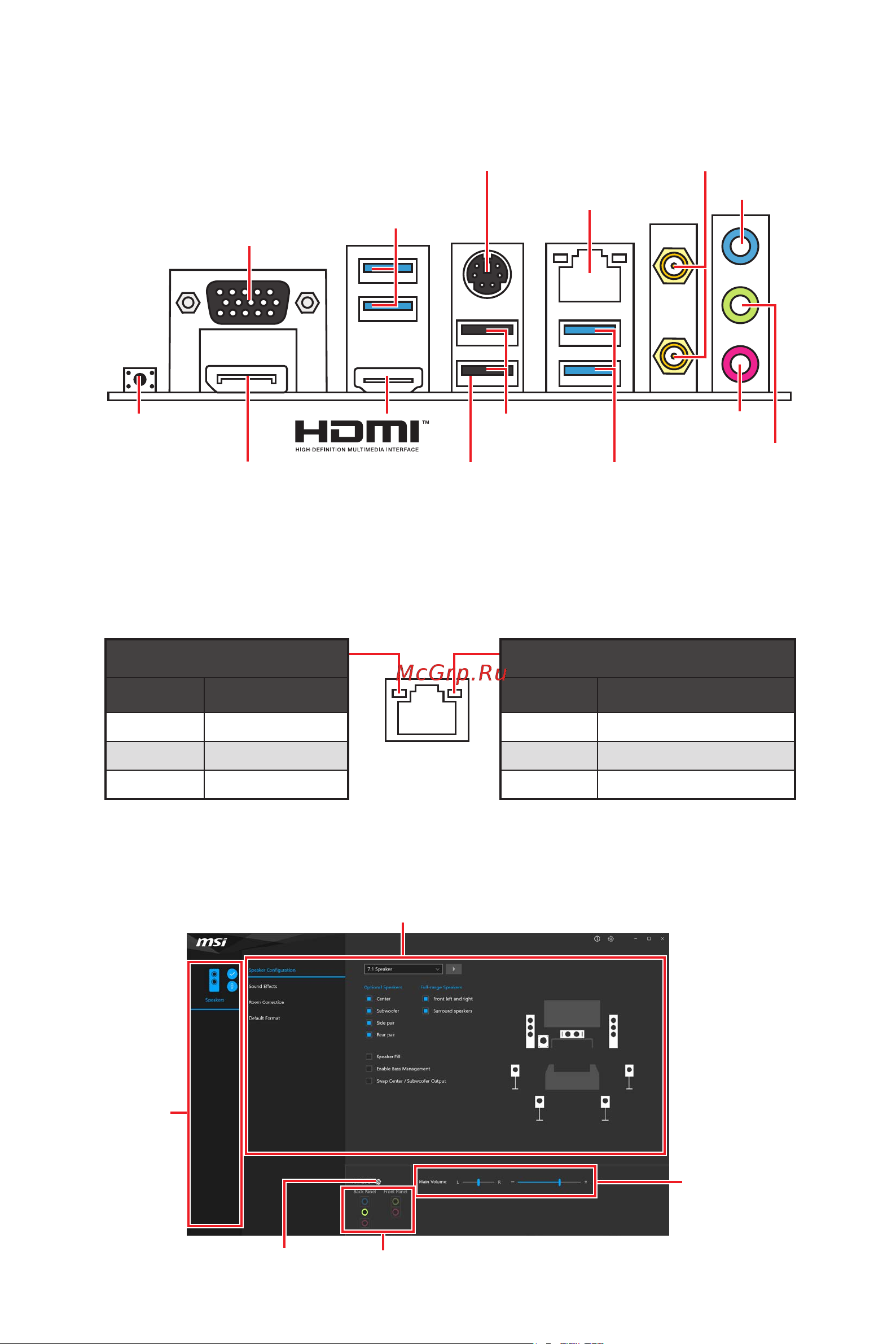 MSI B550M PRO-VDH WIFI [21/168] Lan port led status table