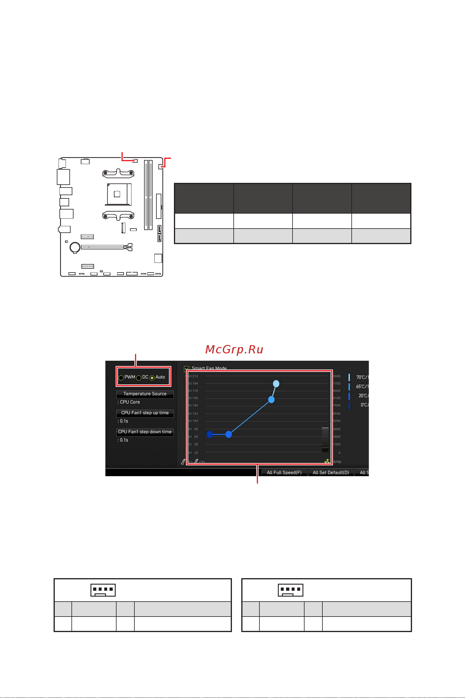 MSI A520M PRO [32/166] Important