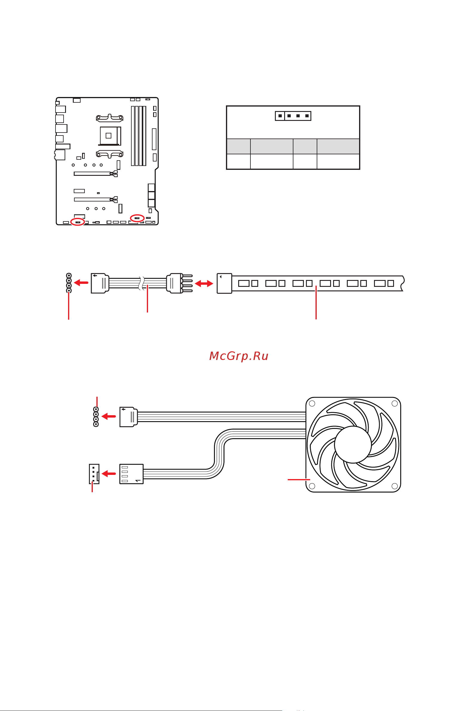 MSI MAG B550 TOMAHAWK MAX WIFI [41/57] Jrgb1 2 rgb led connectors