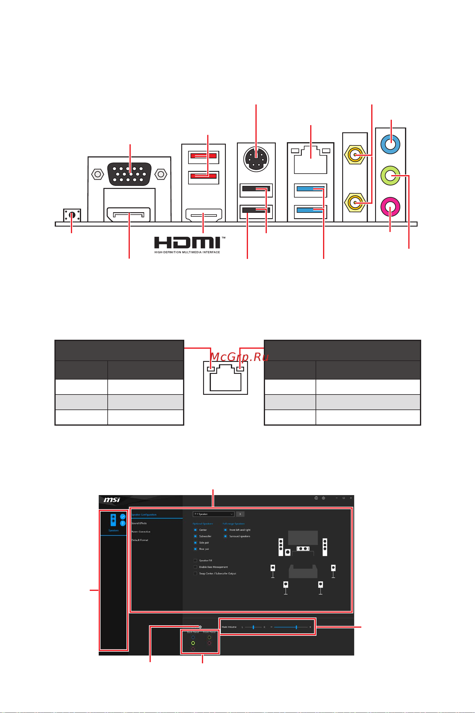 MSI PRO B550M-VC WIFI [22/69] Rear i o panel