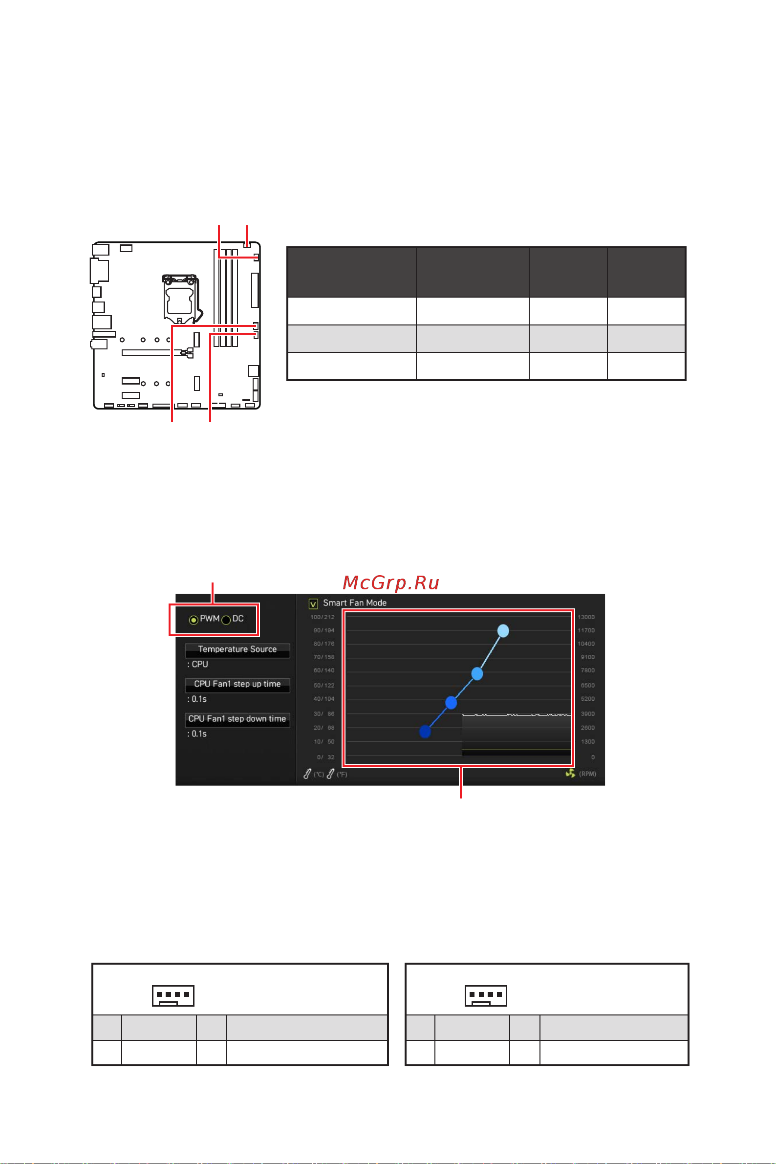 MSI B460M PRO-VDH WIFI [32/174] Switching fan mode and adjusting fan speed