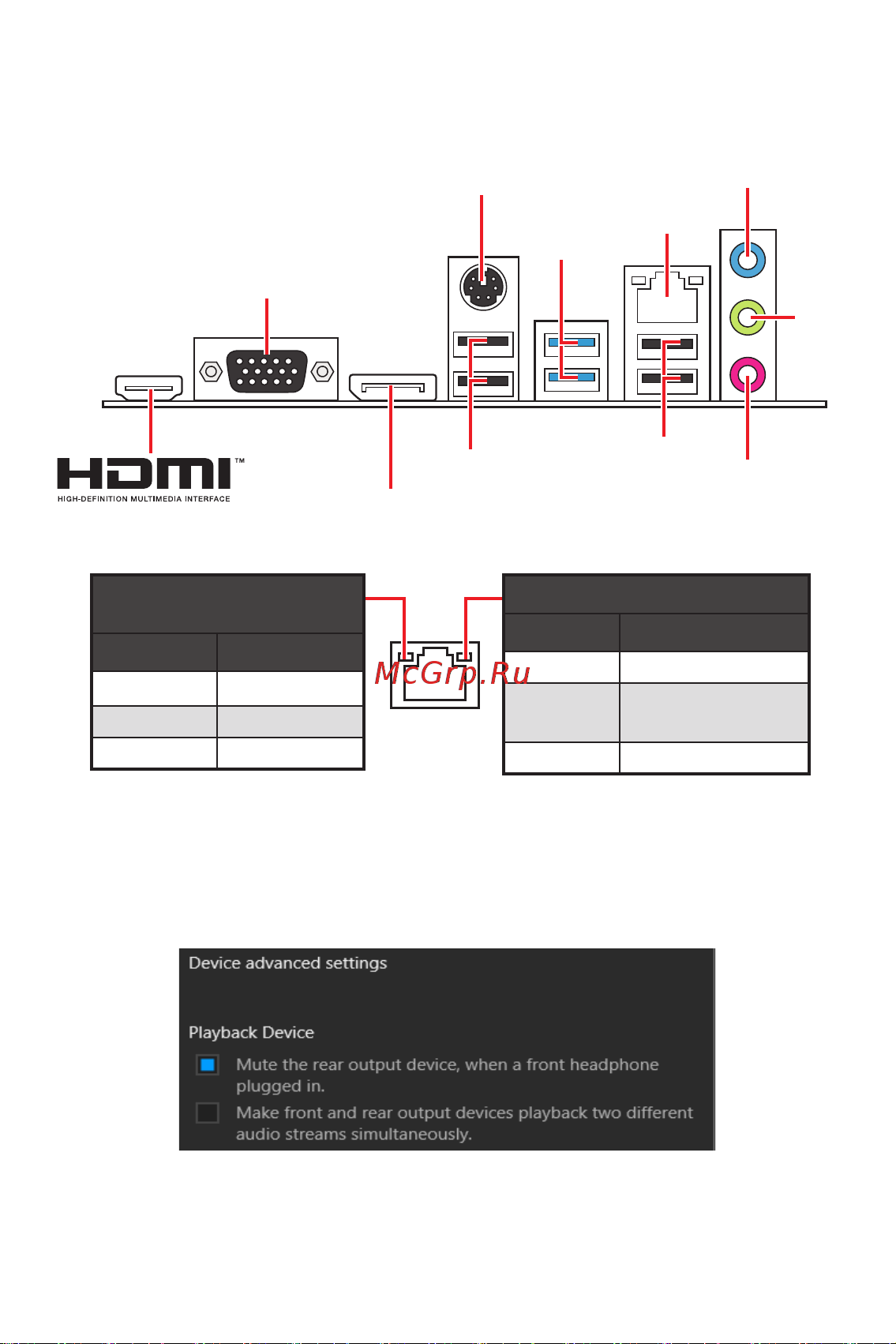 MSI H510M-A PRO [8/23] Таблица состояний индикатора порта lan