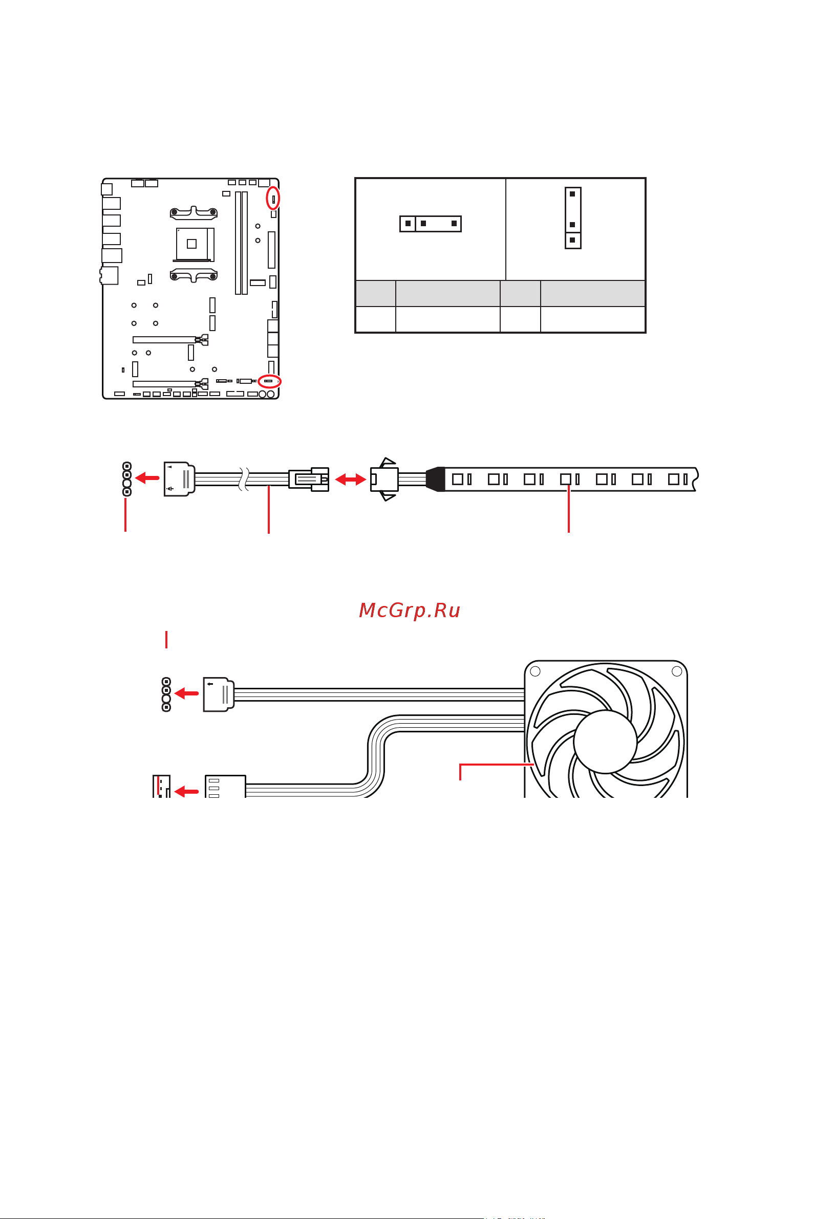 MSI MEG X570S UNIFY-X MAX [188/204] Jrainbow1 2 addressable rgb led connectors