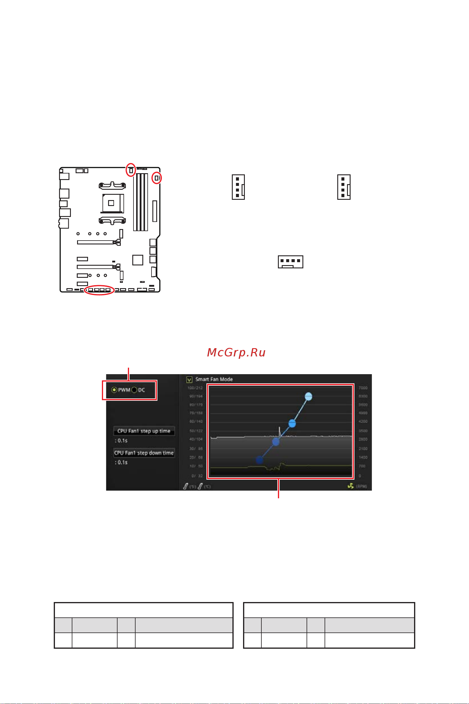 MSI X570-A PRO [103/160] Cpu_fan1 pump_fan1 sys_fan1 4 connecteurs pour ventilateurs