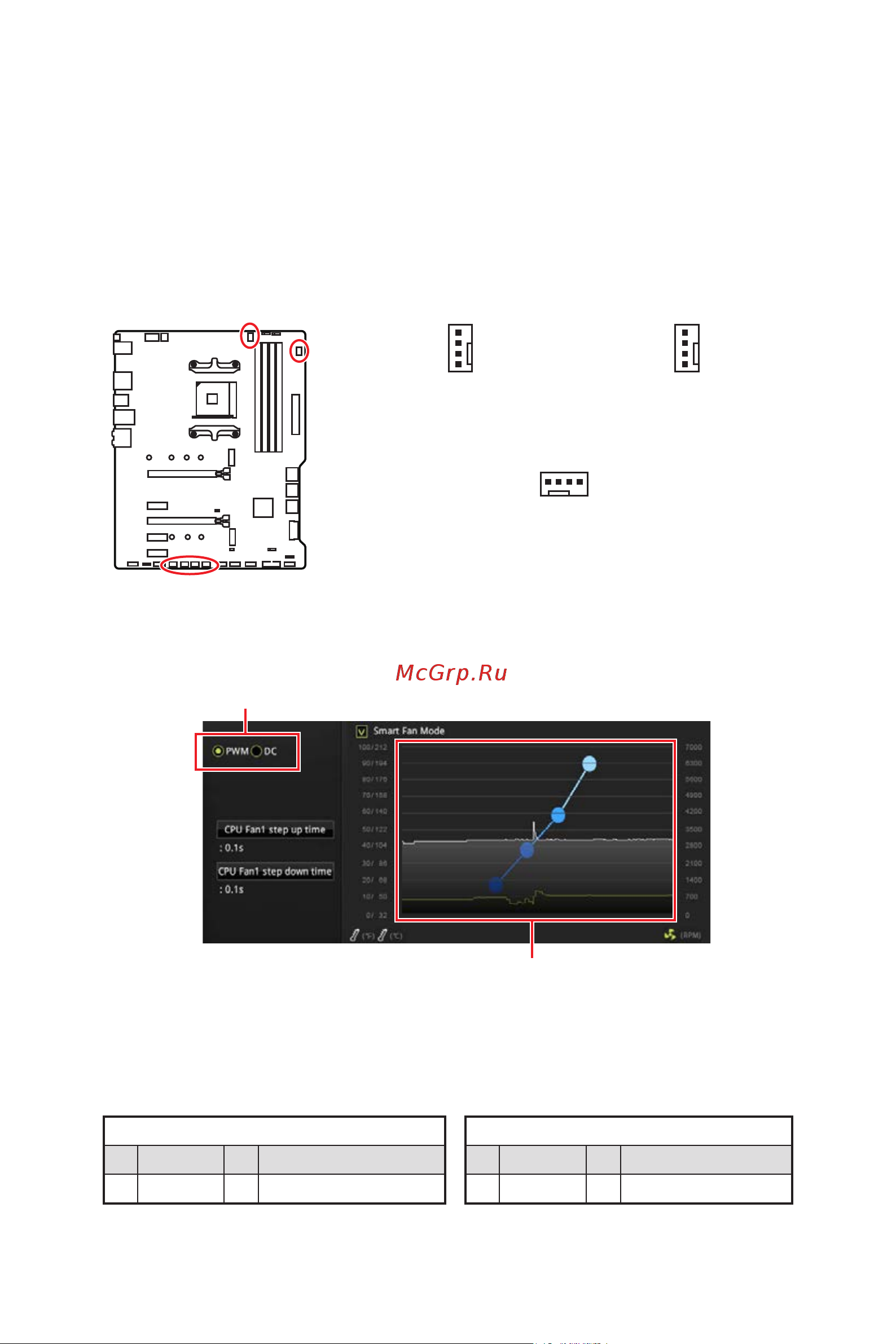 MSI X570-A PRO [139/160] Cpu_fan1 pump_fan1 sys_fan1 4 разъемы вентиляторов
