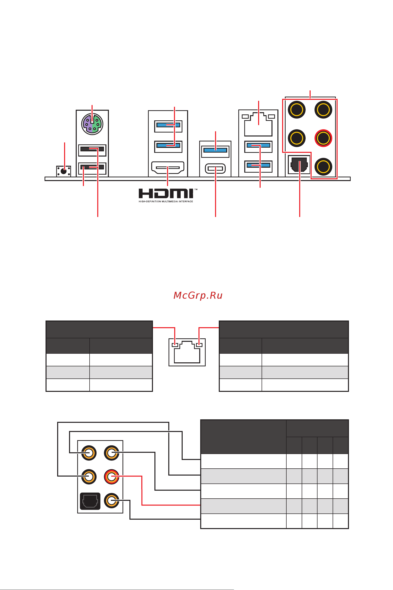 MSI X570-A PRO [21/160] Rear i o panel
