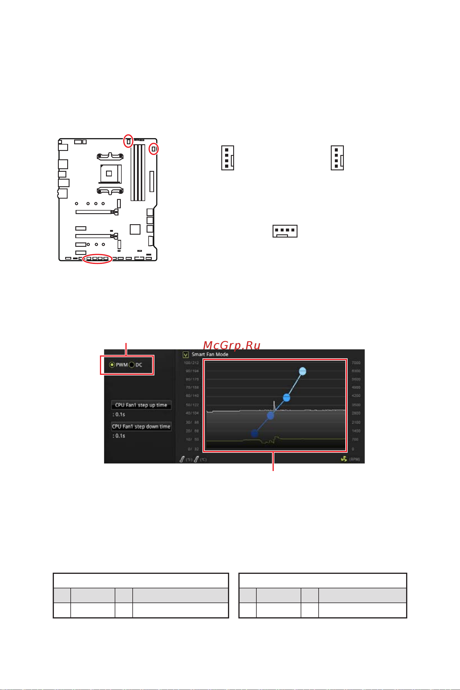 MSI X570-A PRO [31/160] Cpu_fan1 pump_fan1 sys_fan1 4 fan connectors