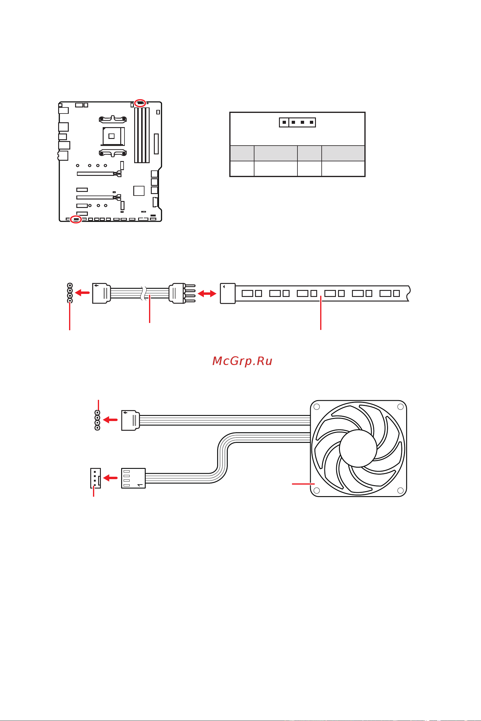 MSI X570-A PRO [36/160] Jrgb1 2 rgb led connectors