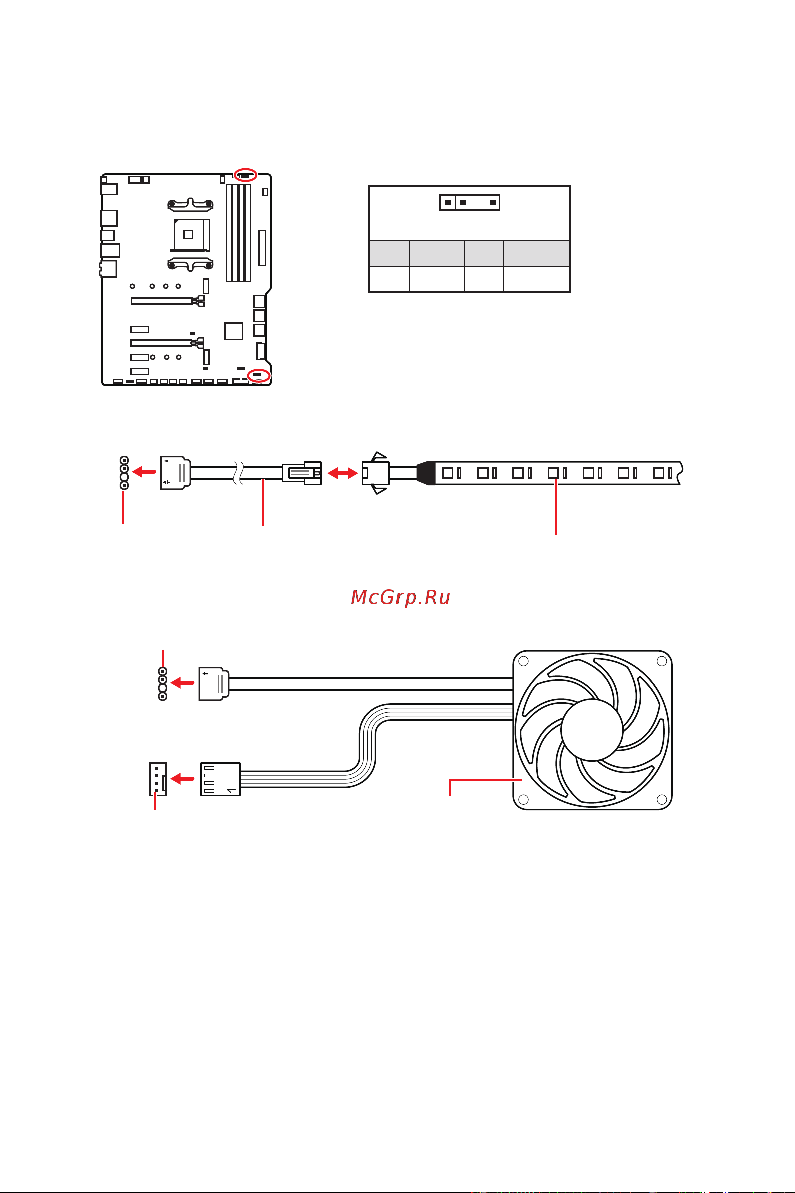 MSI X570-A PRO [37/160] Jrainbow1 2 addressable rgb led connectors
