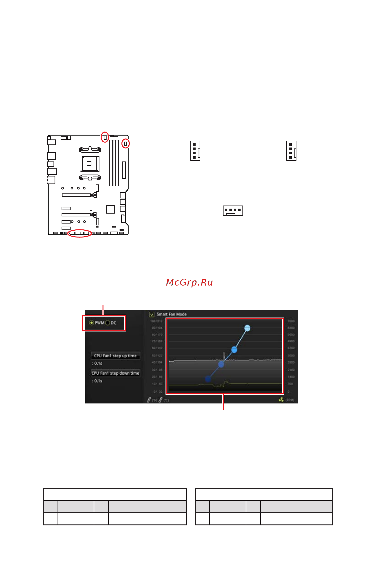 MSI X570-A PRO [67/160] Pin belegung der lüfteranschlüsse