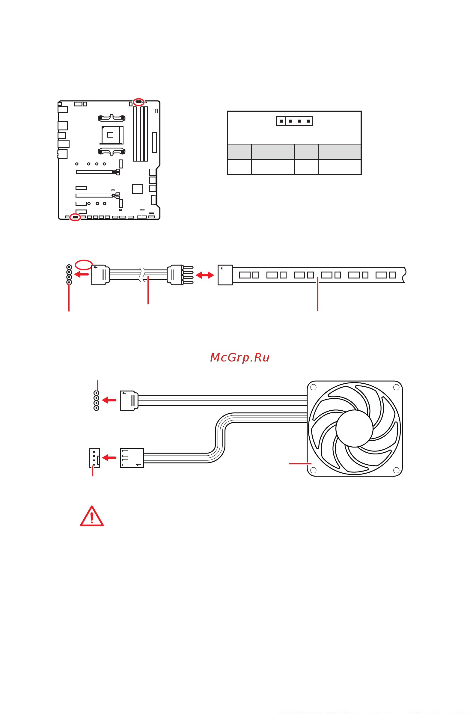 MSI X570-A PRO [72/160] Wichtig