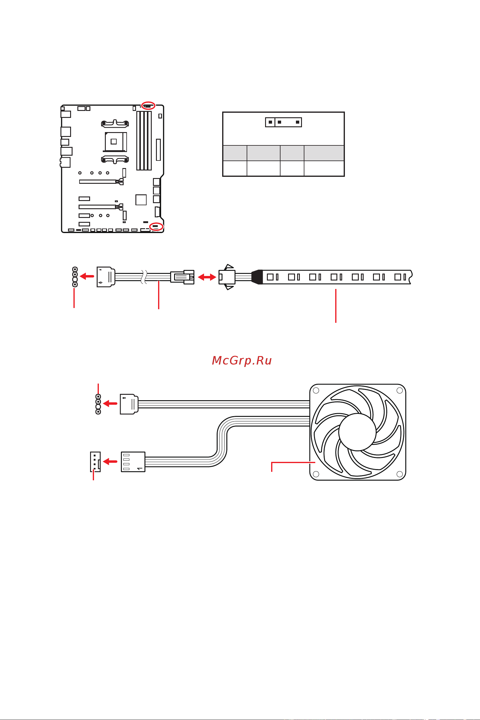 MSI X570-A PRO [73/160] Achtung