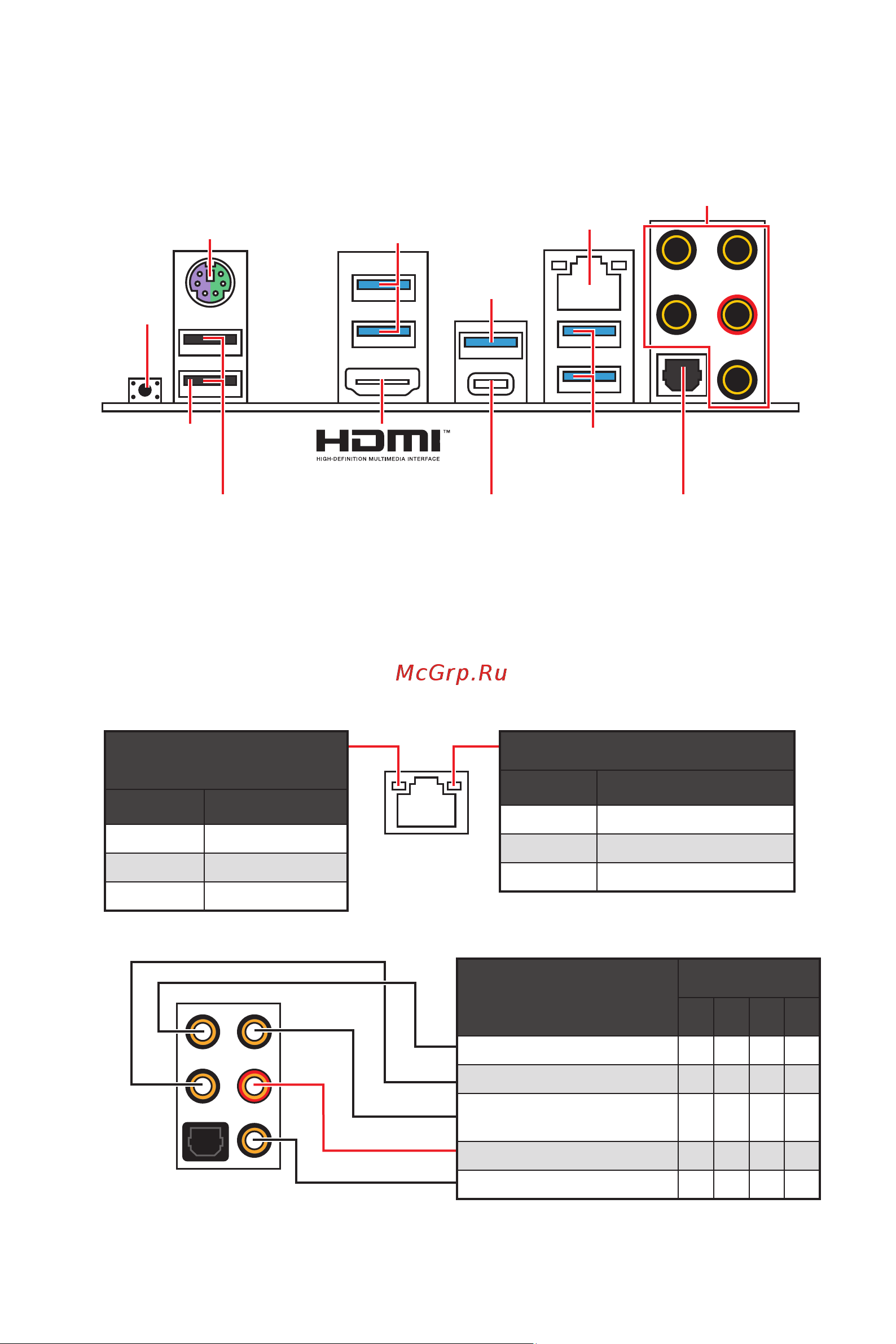 MSI X570-A PRO [93/160] Tableau explicatif de l état de la led du port lan