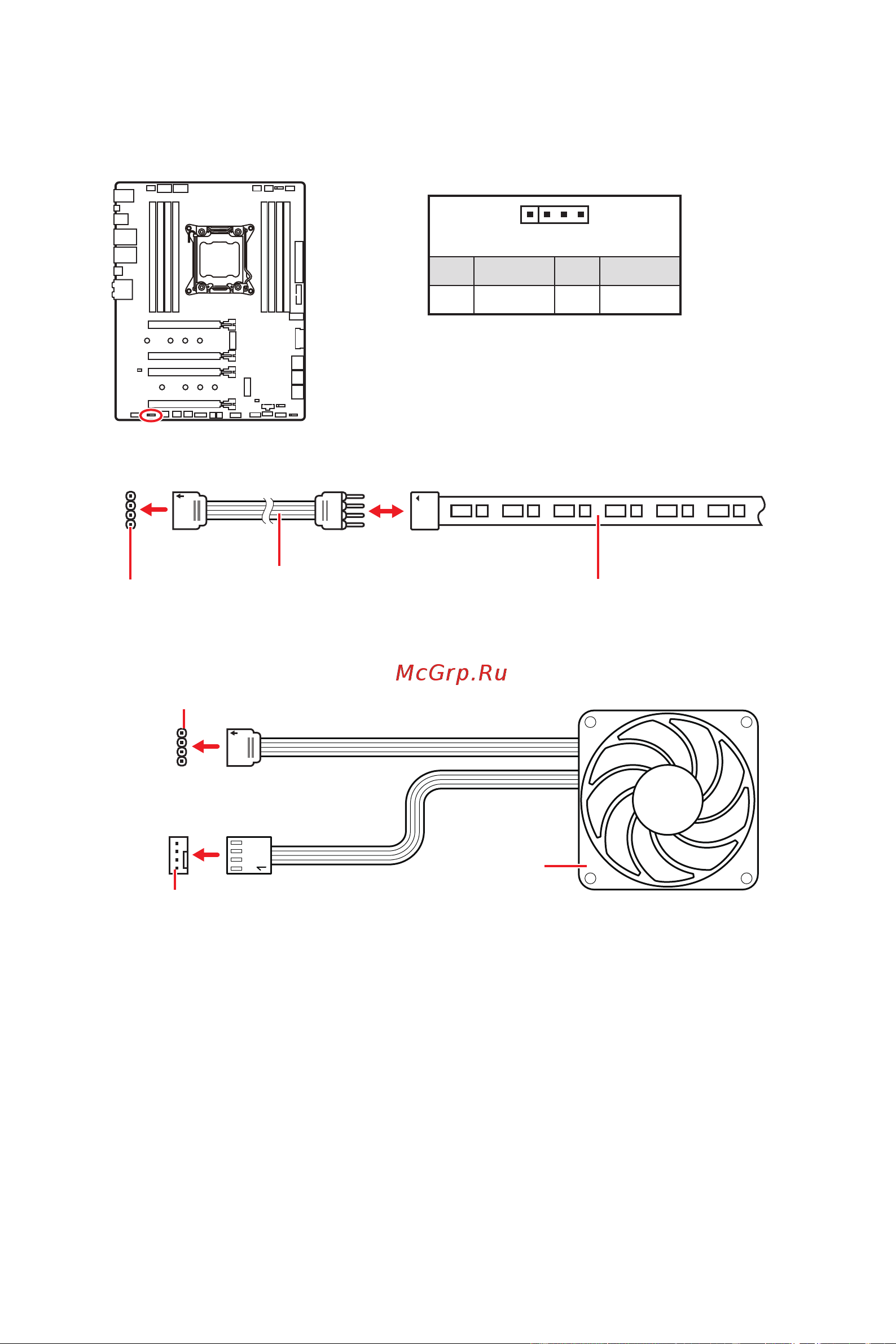 MSI X299 PRO [132/198] Jrgb1 connecteur led rgb