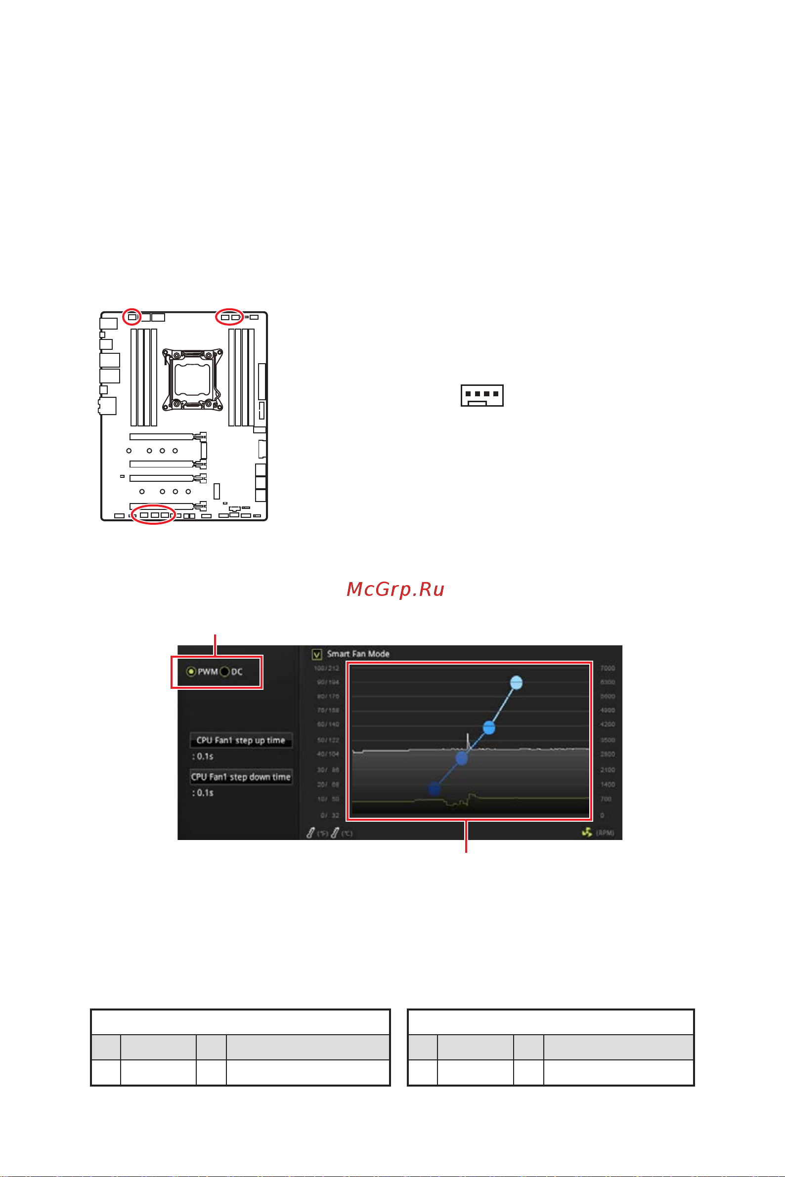 MSI X299 PRO [173/198] Cpu_fan1 pump_fan1 sys_fan1 4 разъемы вентиляторов