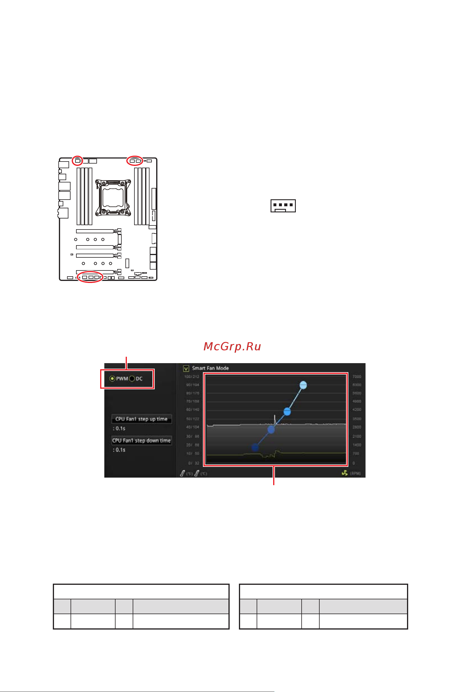 MSI X299 PRO [81/198] Pin belegung der lüfteranschlüsse