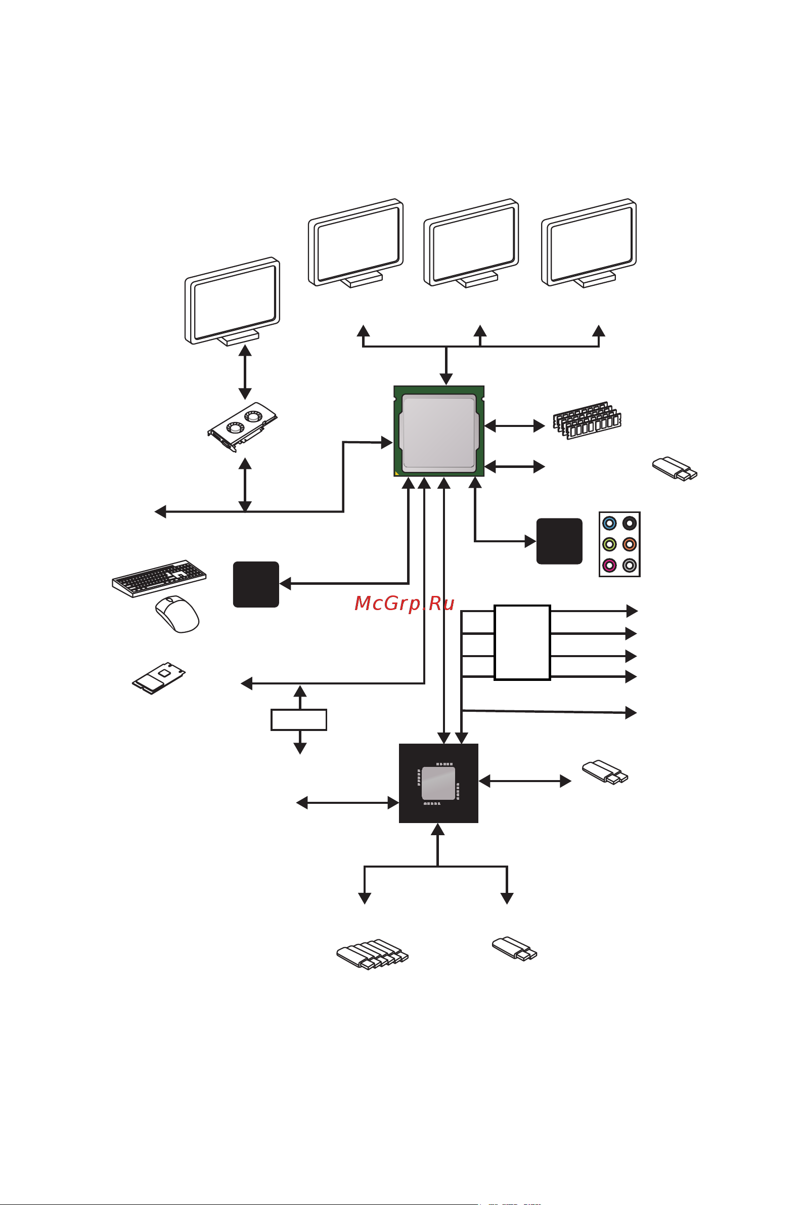 MSI B450-A PRO MAX [21/96] Block diagram