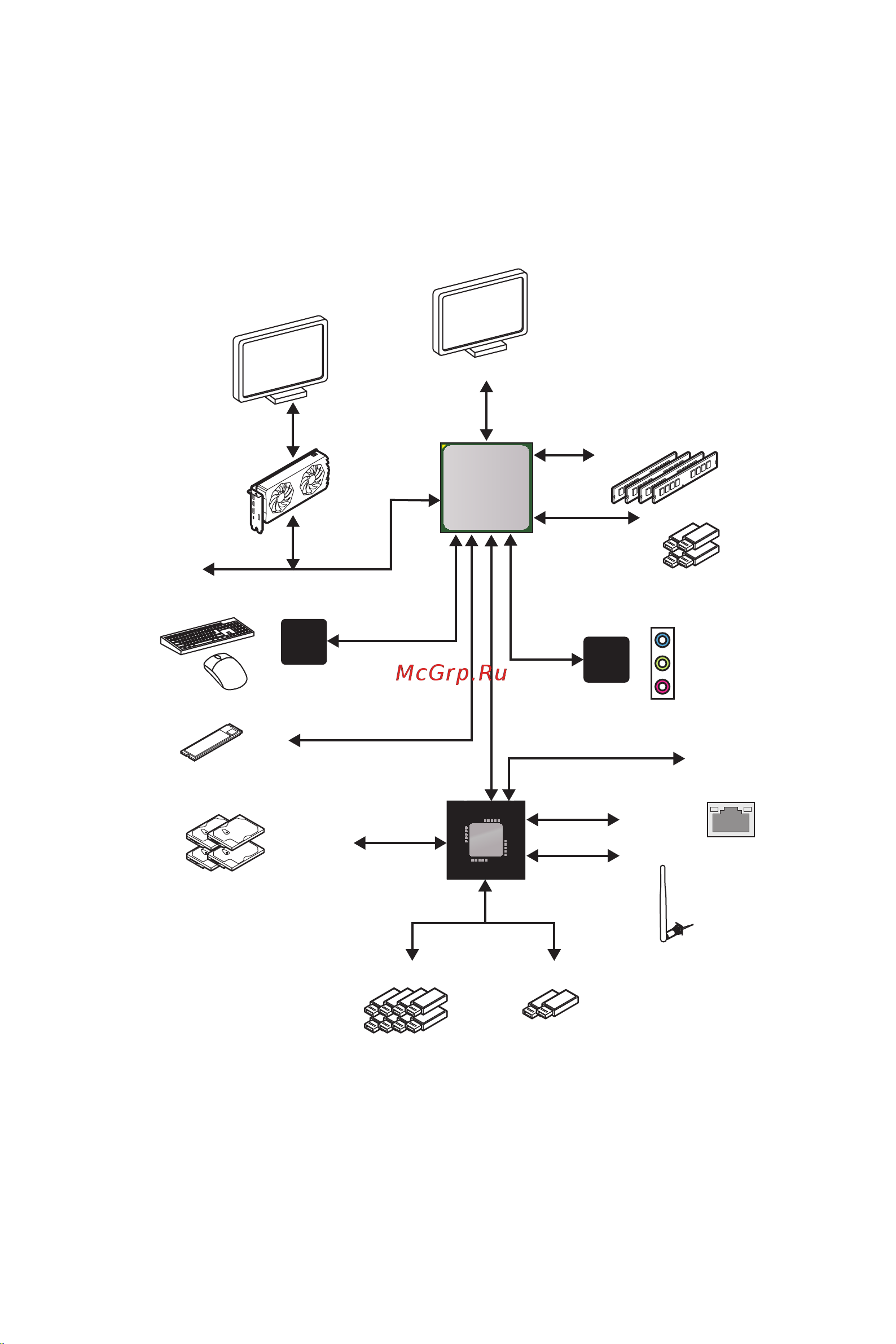 MSI B450M BAZOOKA MAX WIFI [21/71] Block diagram