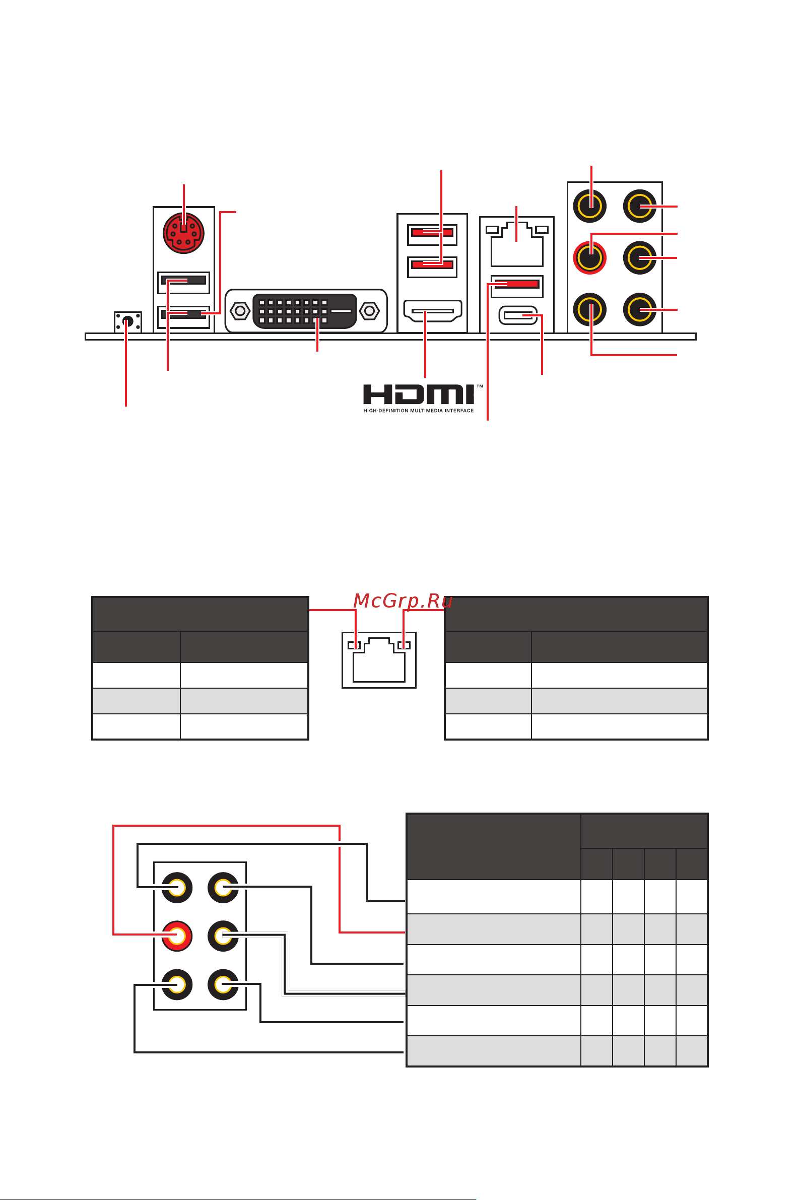 MSI B450 TOMAHAWK MAX II [21/160] Audio ports channel