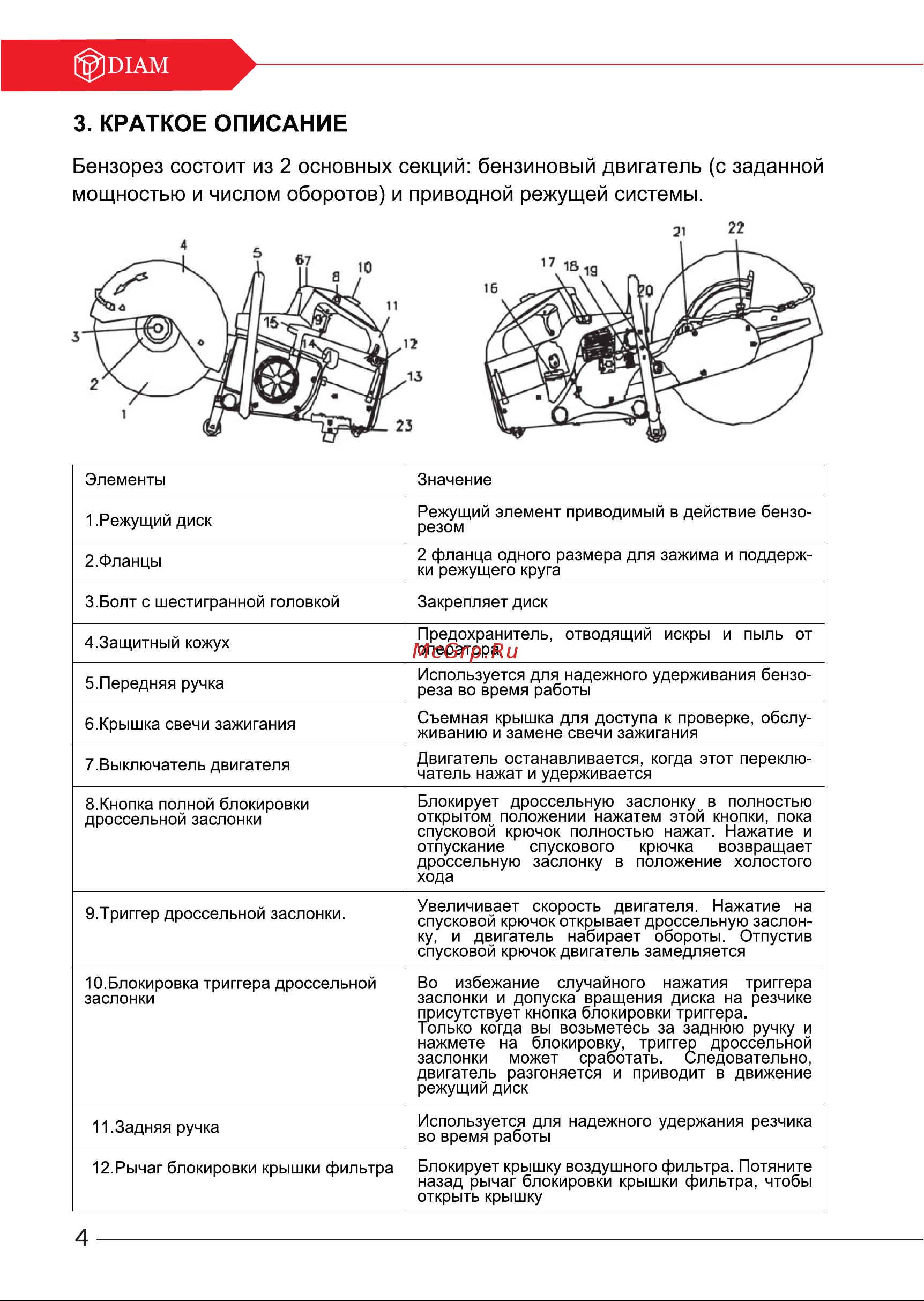 Diam EX-350/4.0 Инструкция по эксплуатации онлайн [4/36] 689436