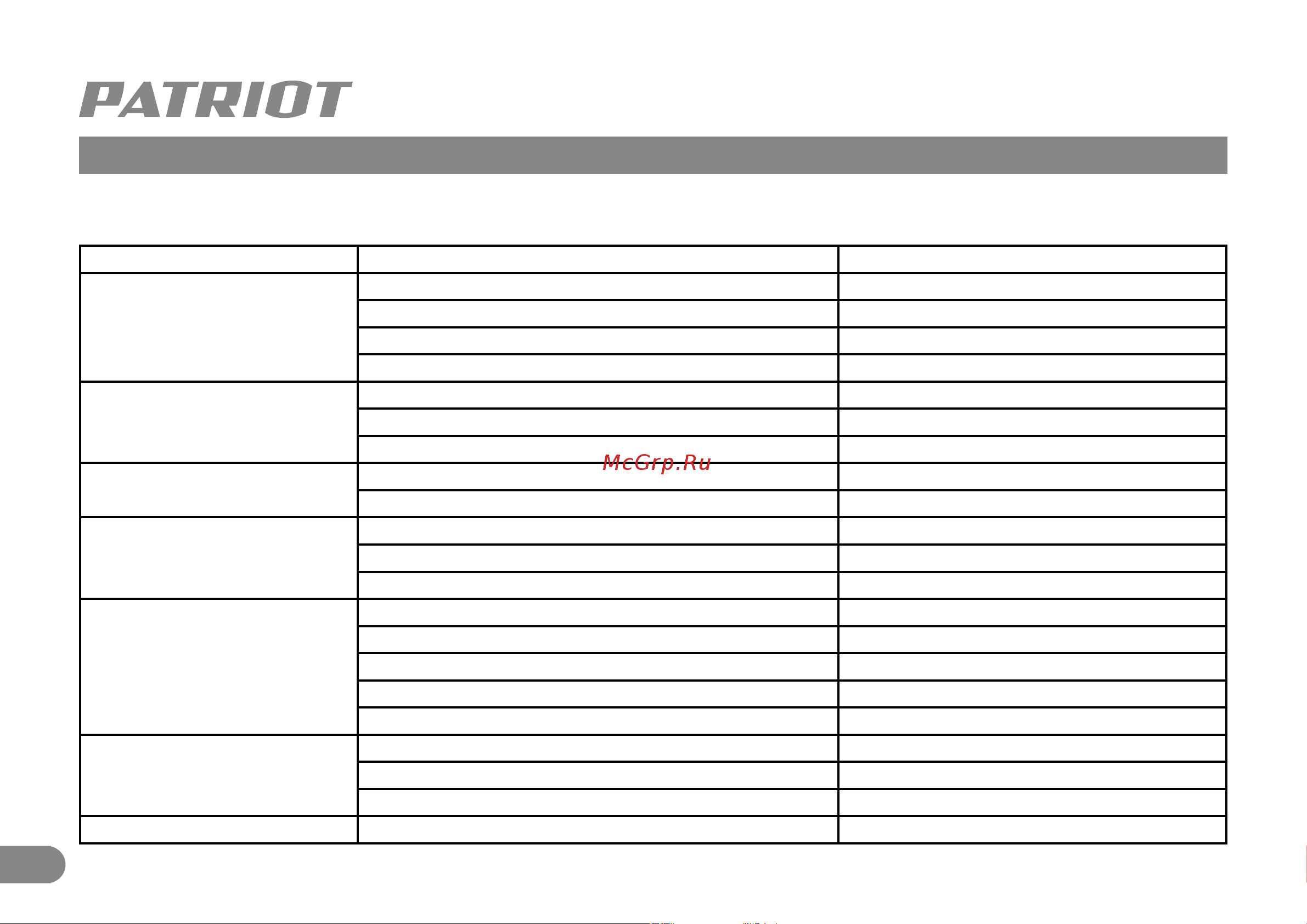 Patriot BR 201UES-h [11/12] Возможные неисправности и методы их устранения