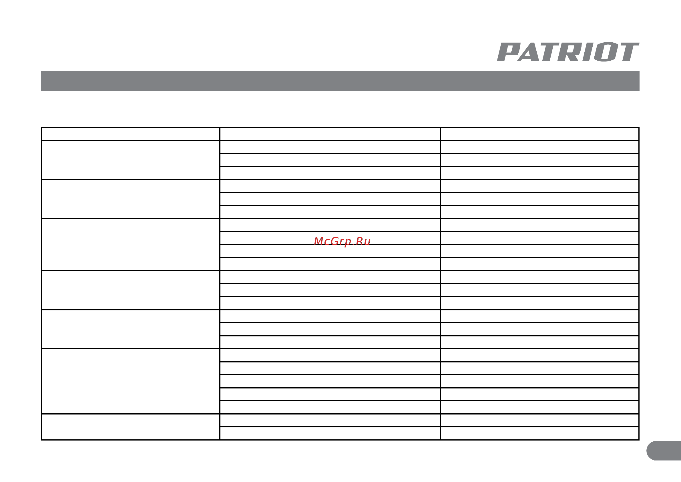 Patriot BR 180 1/2 Li [10/11] Возможные неисправности и методы их устранения