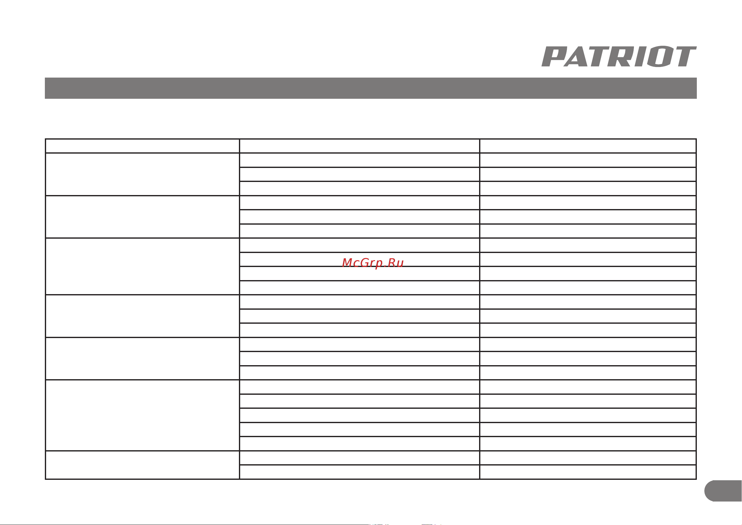 Patriot BR 360 1/2 UES [10/11] Возможные неисправности и методы их устранения
