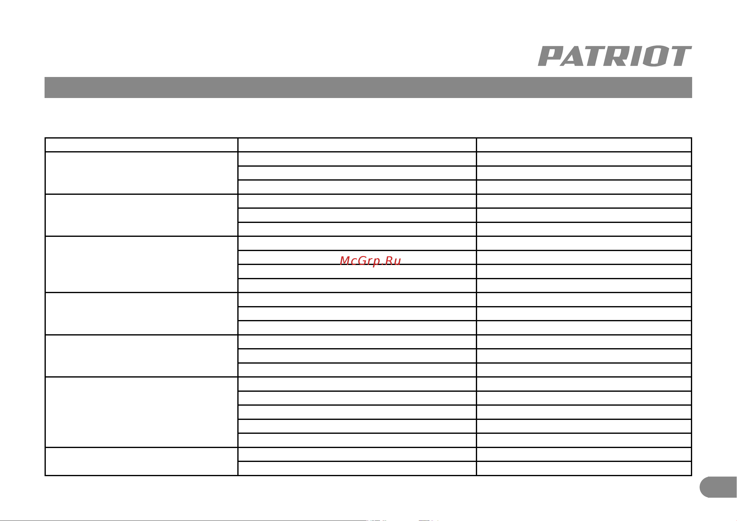 Patriot BR 210Li 1/2 UES [10/11] Возможные неисправности и методы их устранения