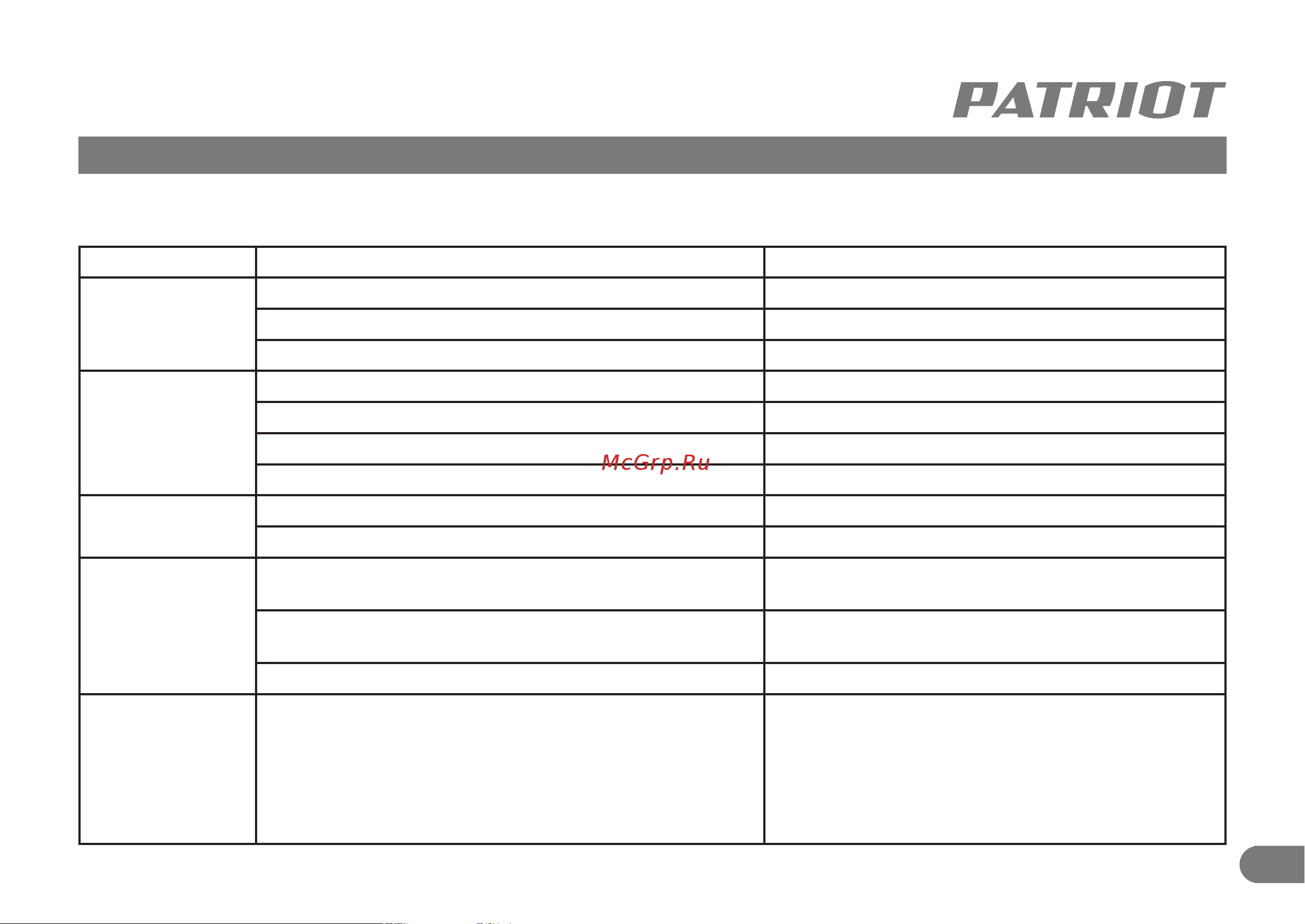 Patriot AG 100Li [10/11] Возможные неисправности и методы их устранения