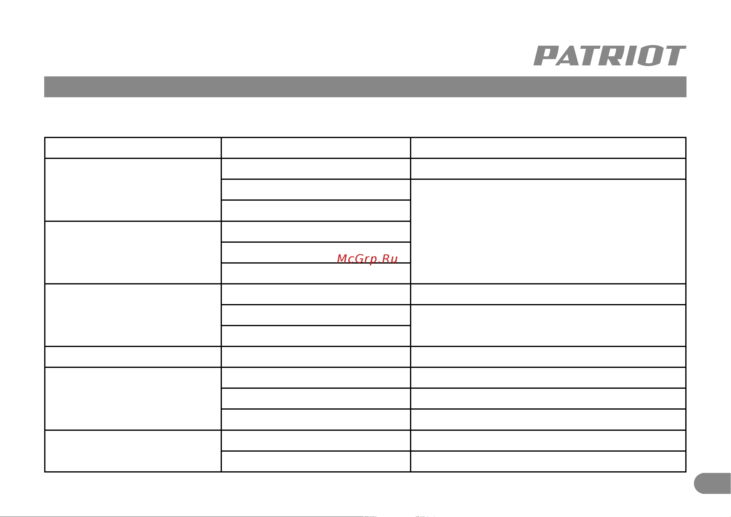 Patriot MF 188 UES [10/11] Возможные неисправности и методы их устранения